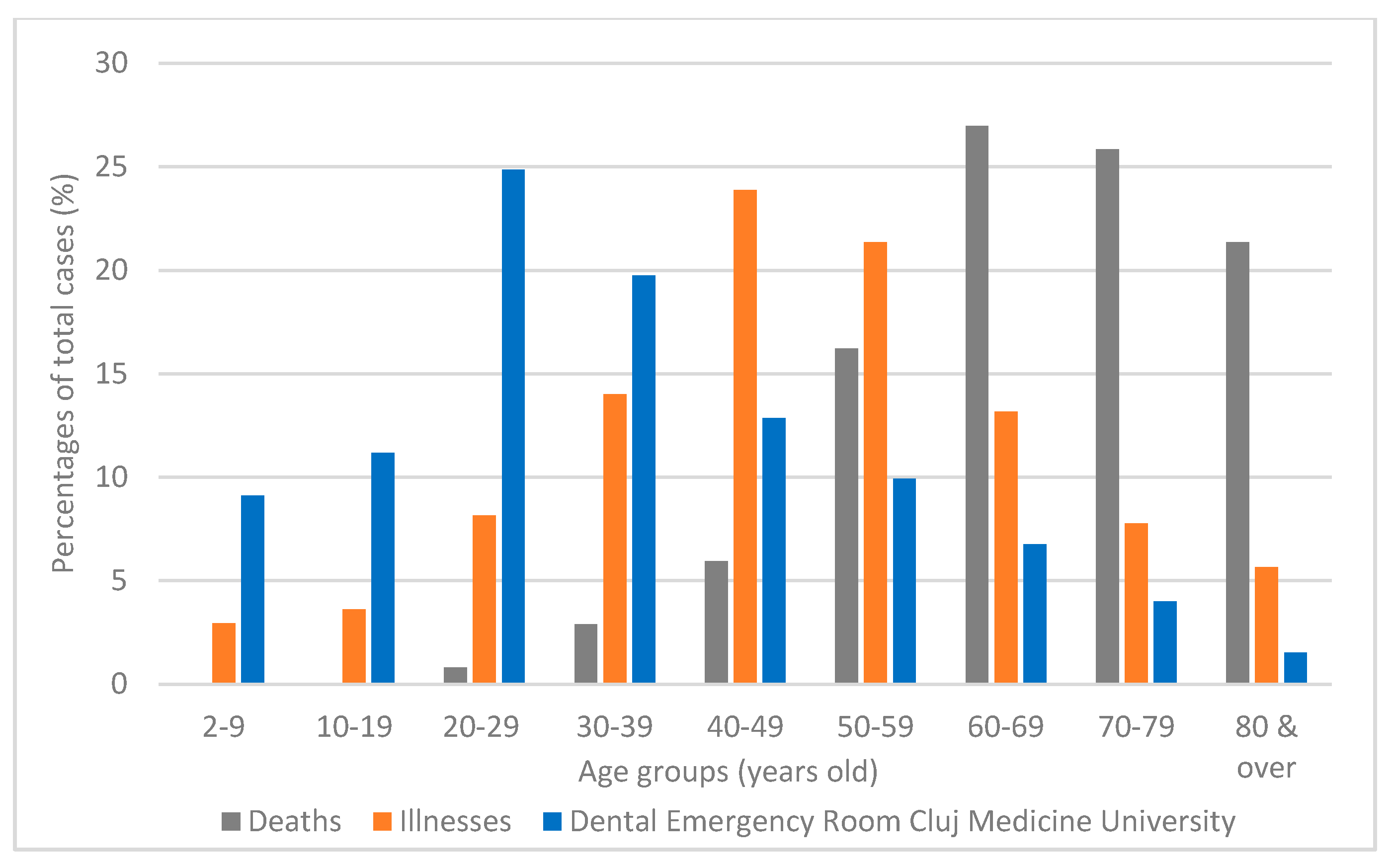 Ijerph 17 07716 g003