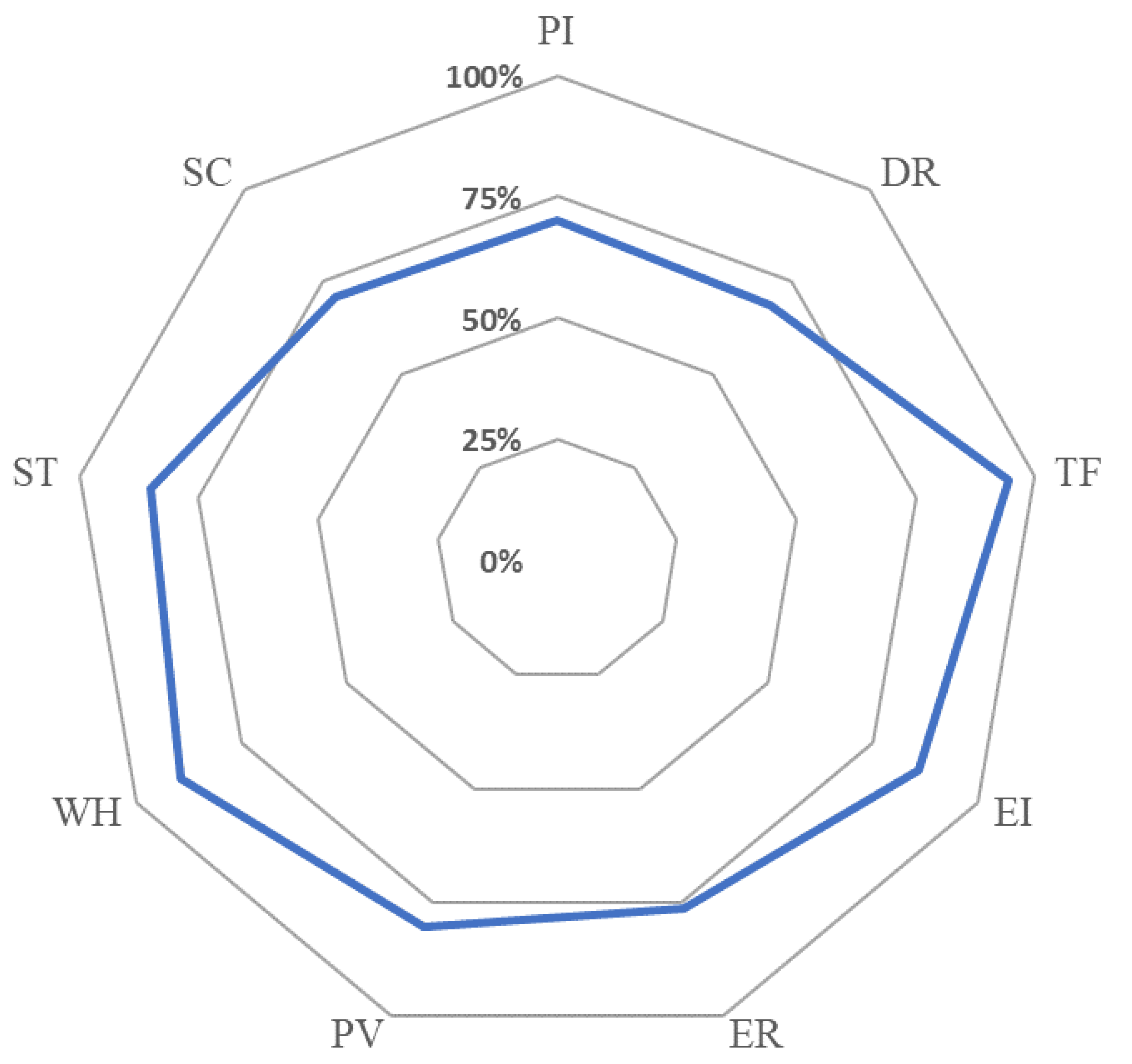 Ijerph 17 07721 g001