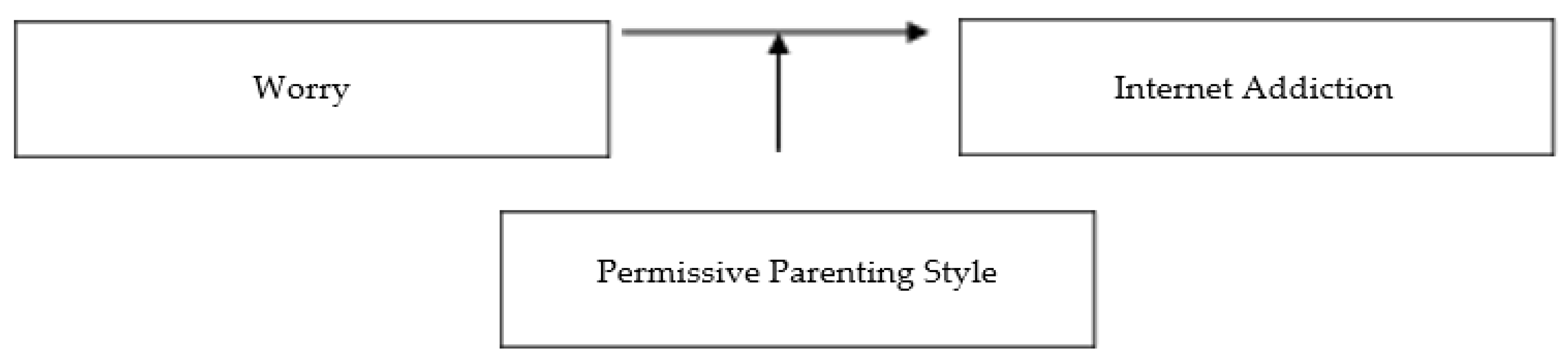 Ijerph 17 07722 g001