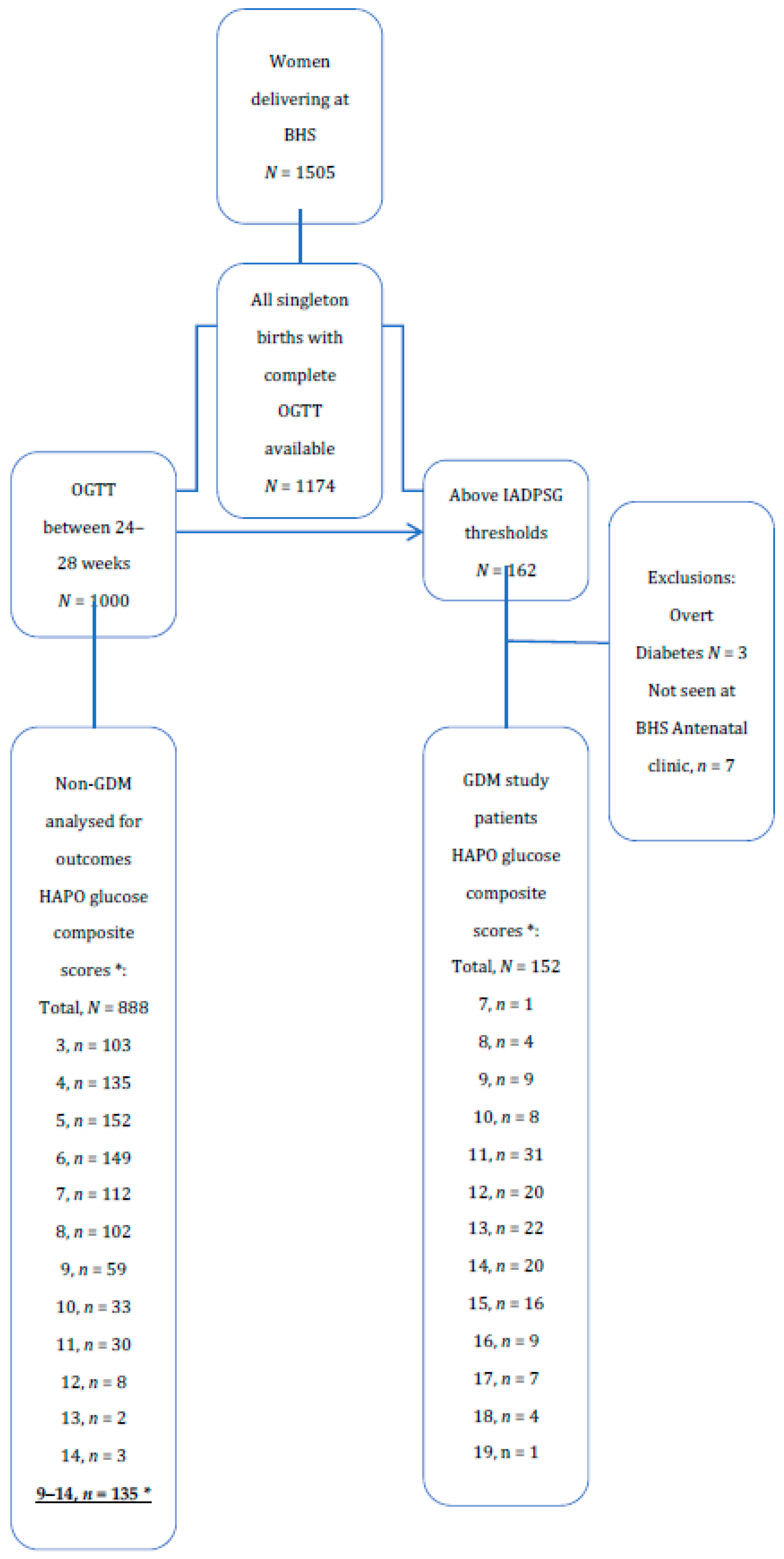 Ijerph 17 07725 g001 Ijerph 17 07725 g001