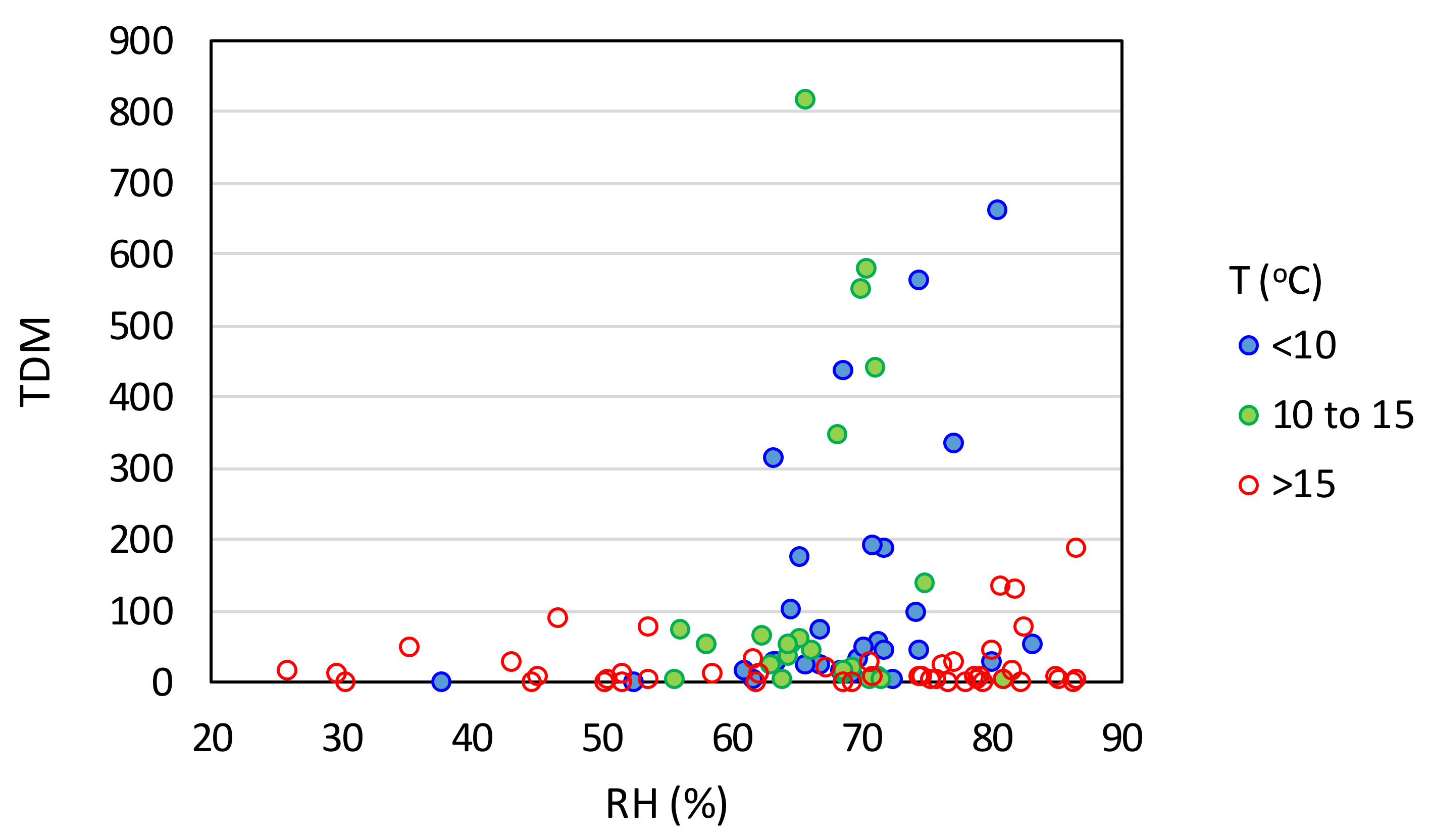 Ijerph 17 07730 g006