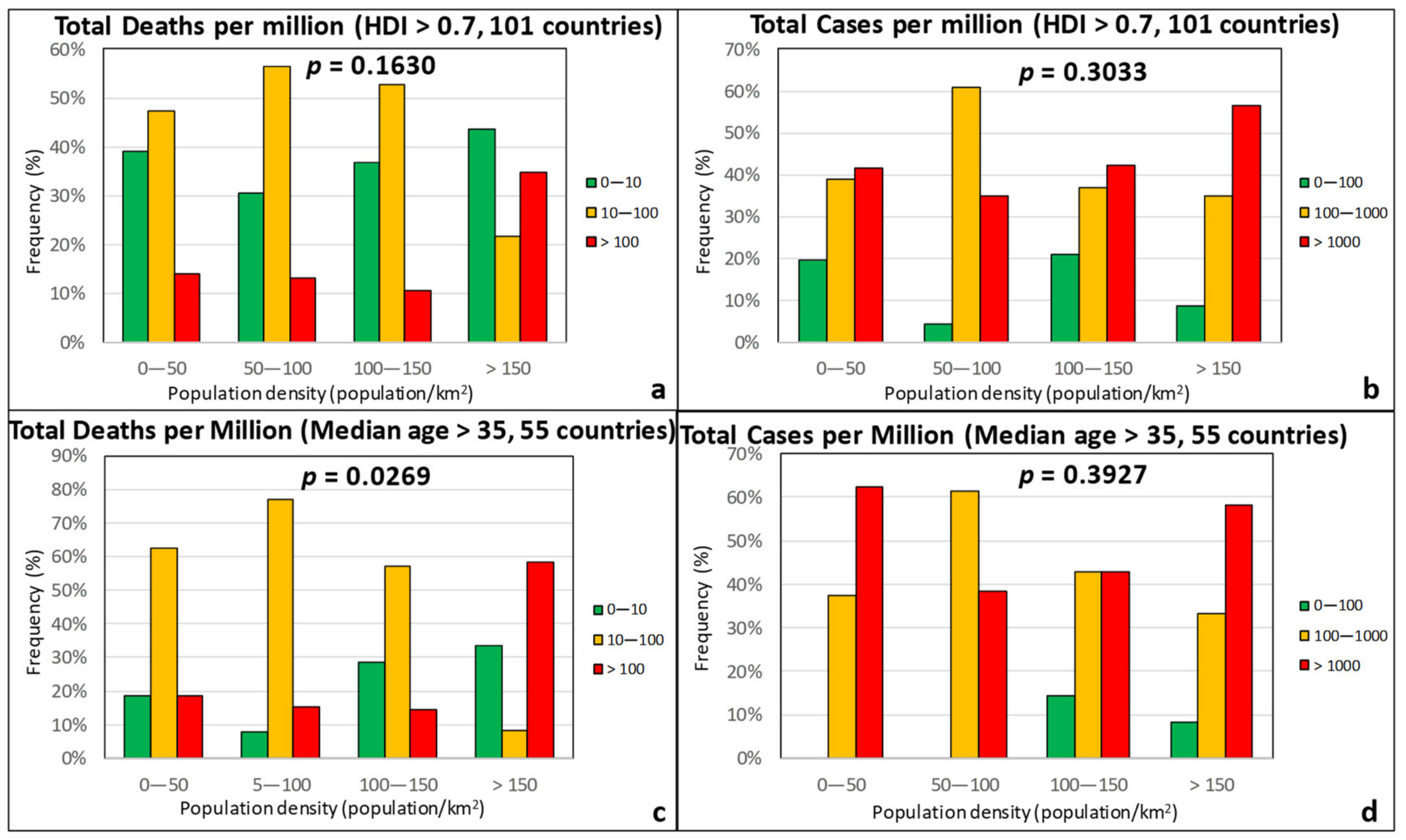 Ijerph 17 07730 g009