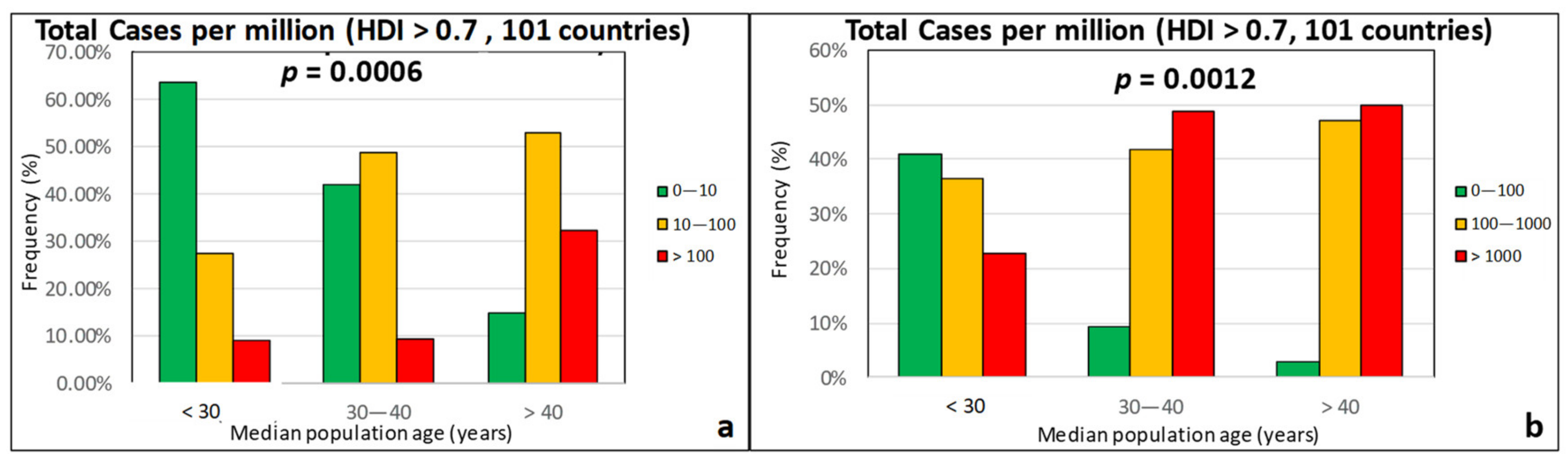 Ijerph 17 07730 g010