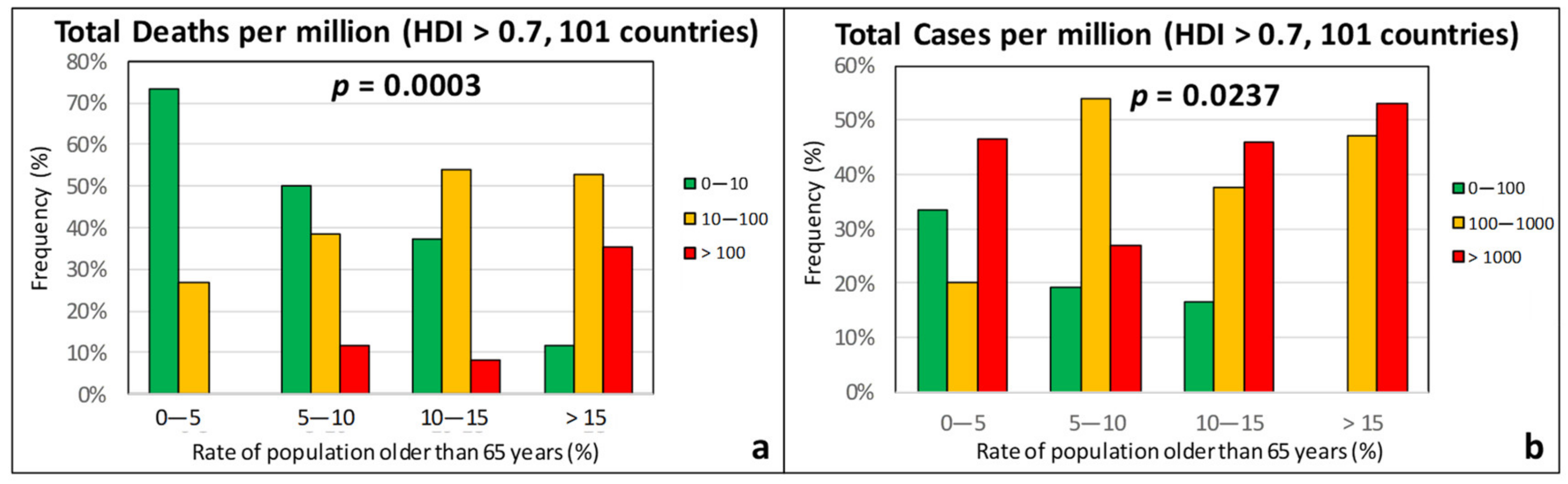 Ijerph 17 07730 g011