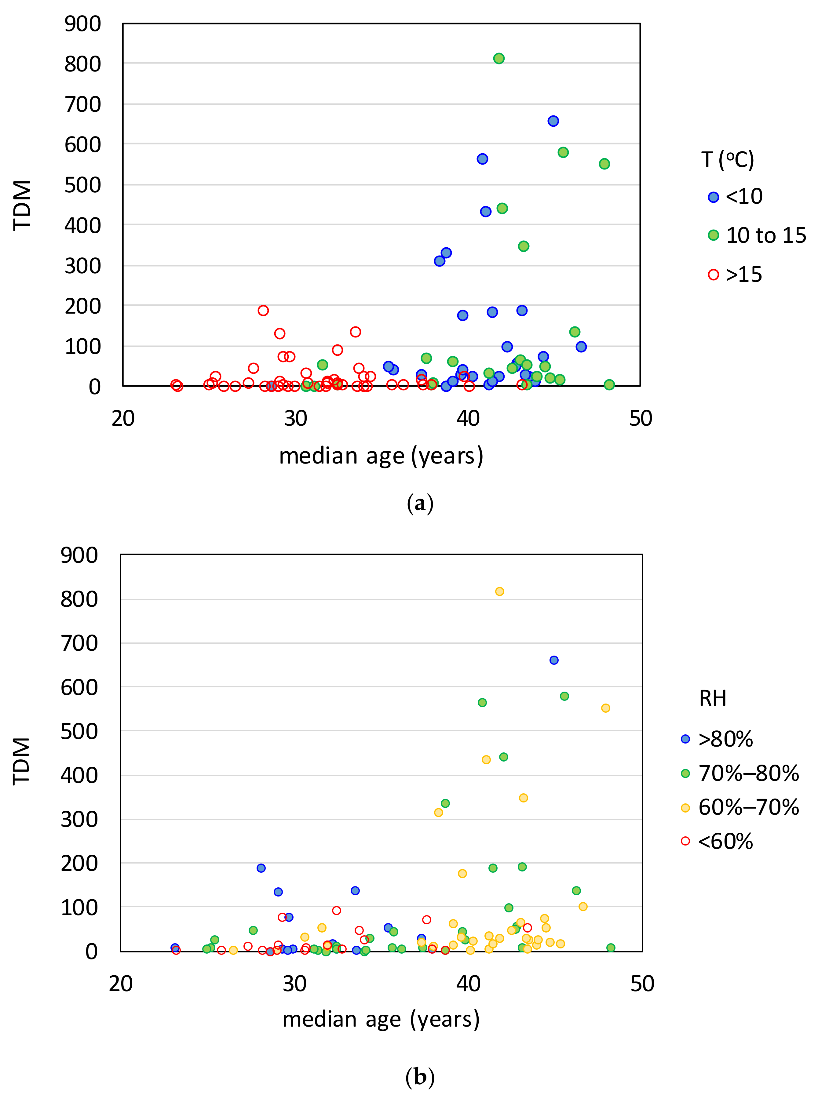 Ijerph 17 07730 g012