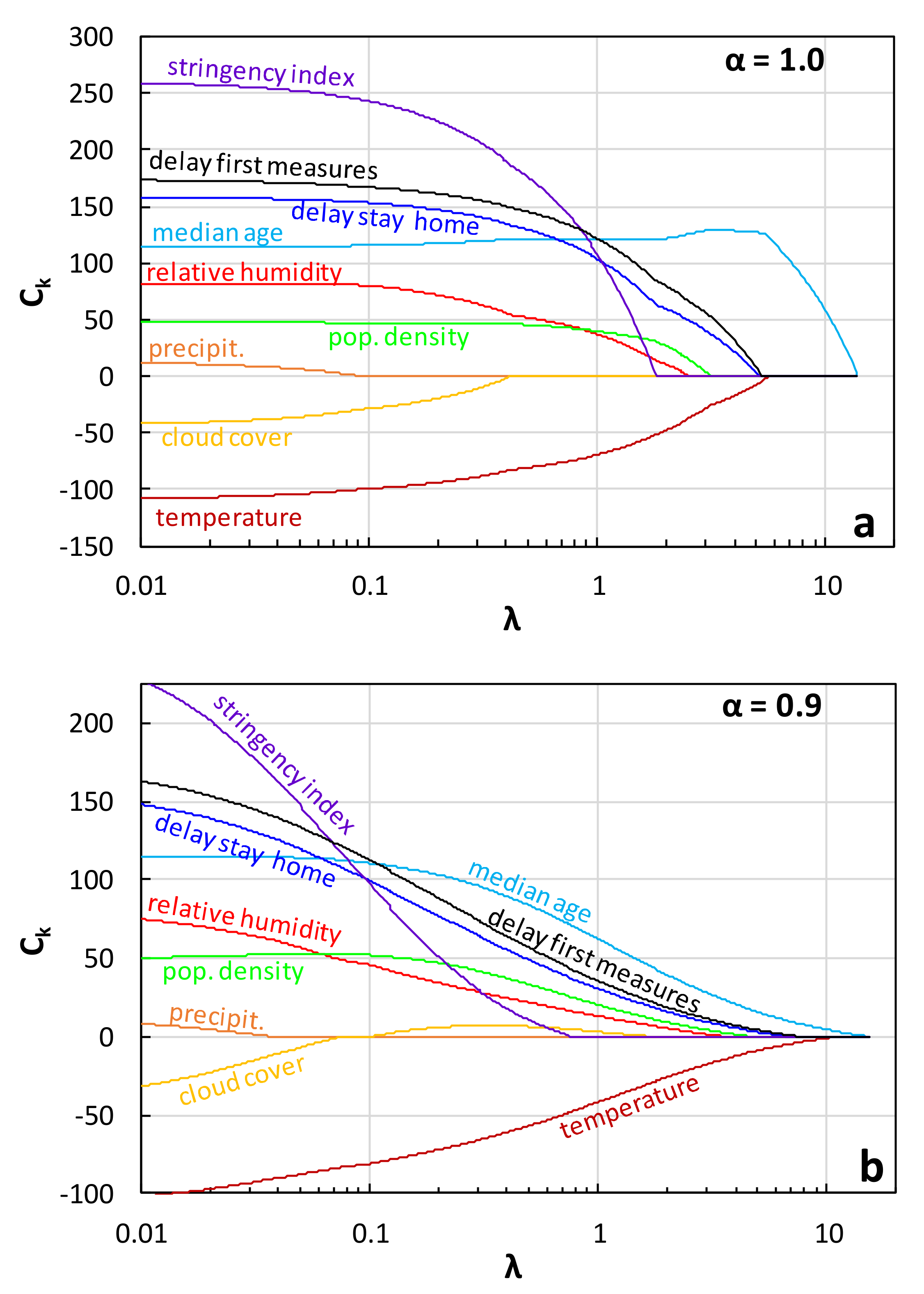Ijerph 17 07730 g019