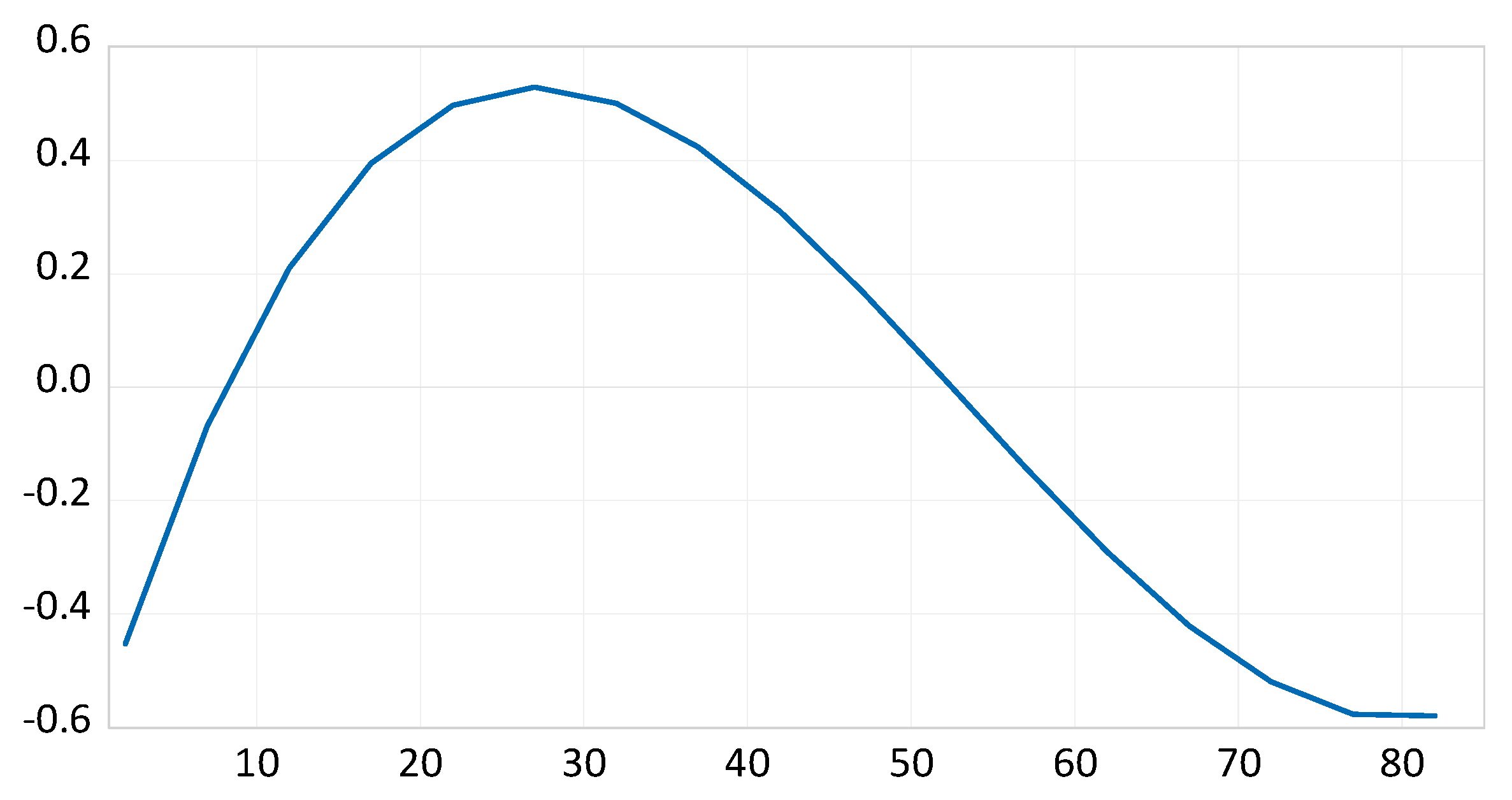 Ijerph 17 07734 g002 Ijerph 17 07734 g002