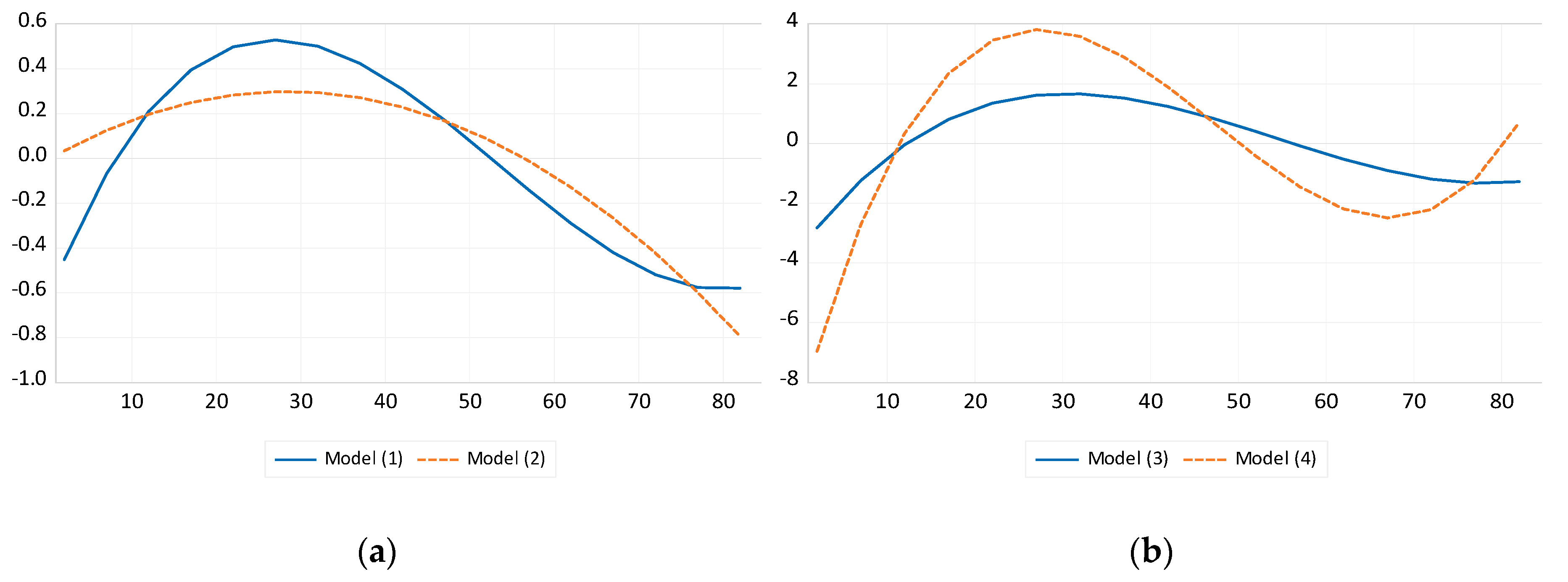 Ijerph 17 07734 g003 Ijerph 17 07734 g003