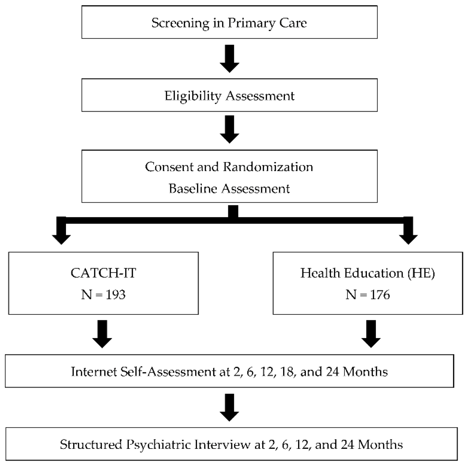 Ijerph 17 07736 g001 Ijerph 17 07736 g001