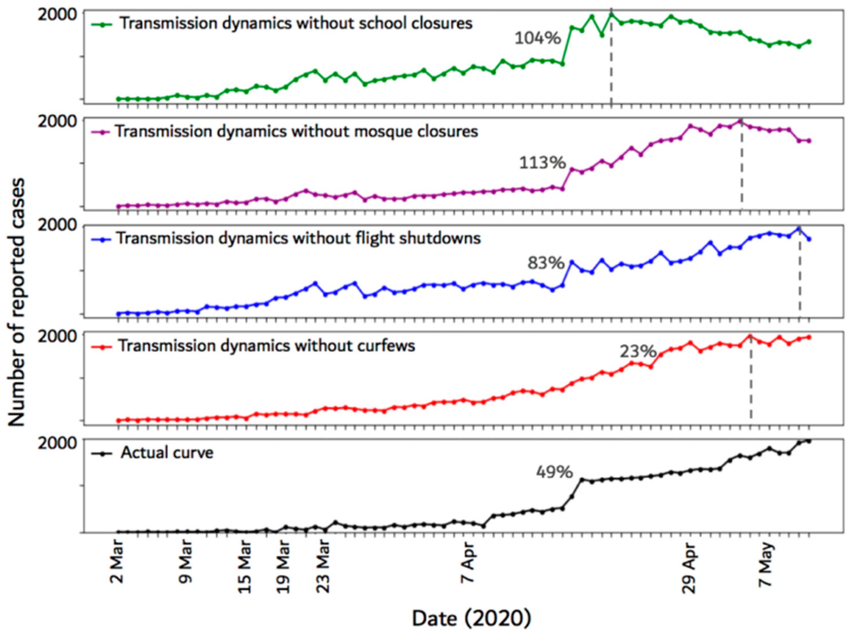 Ijerph 17 07744 g006