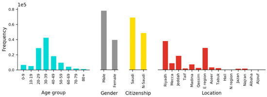 Ijerph 17 07744 g0a2