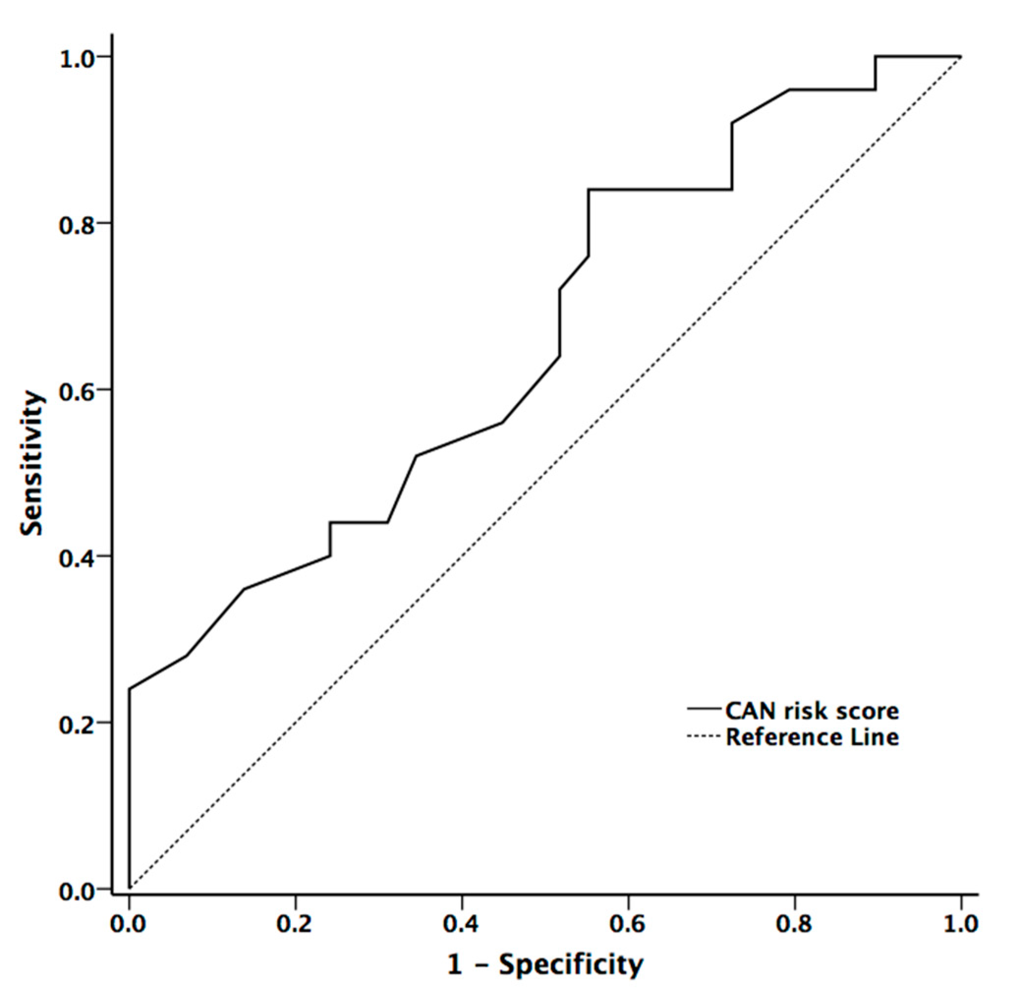 Ijerph 17 07751 g003