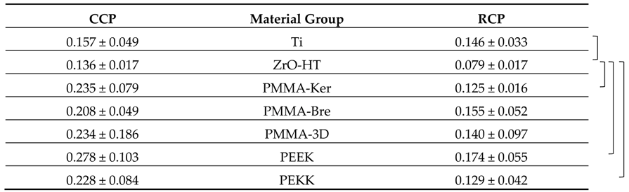 Ijerph 17 07753 i001