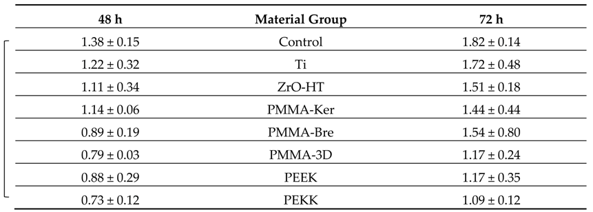 Ijerph 17 07753 i003