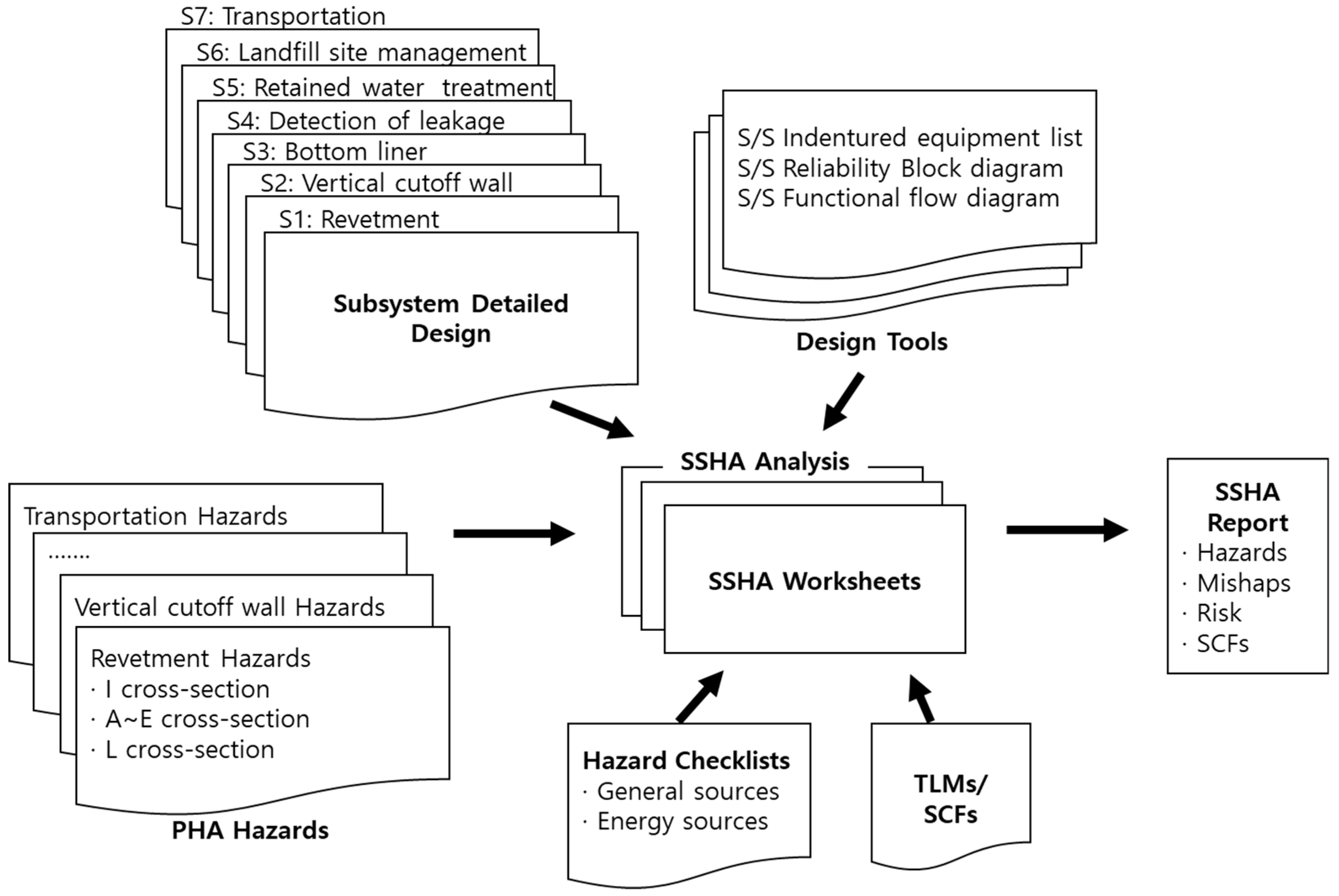 Ijerph 17 07755 g002