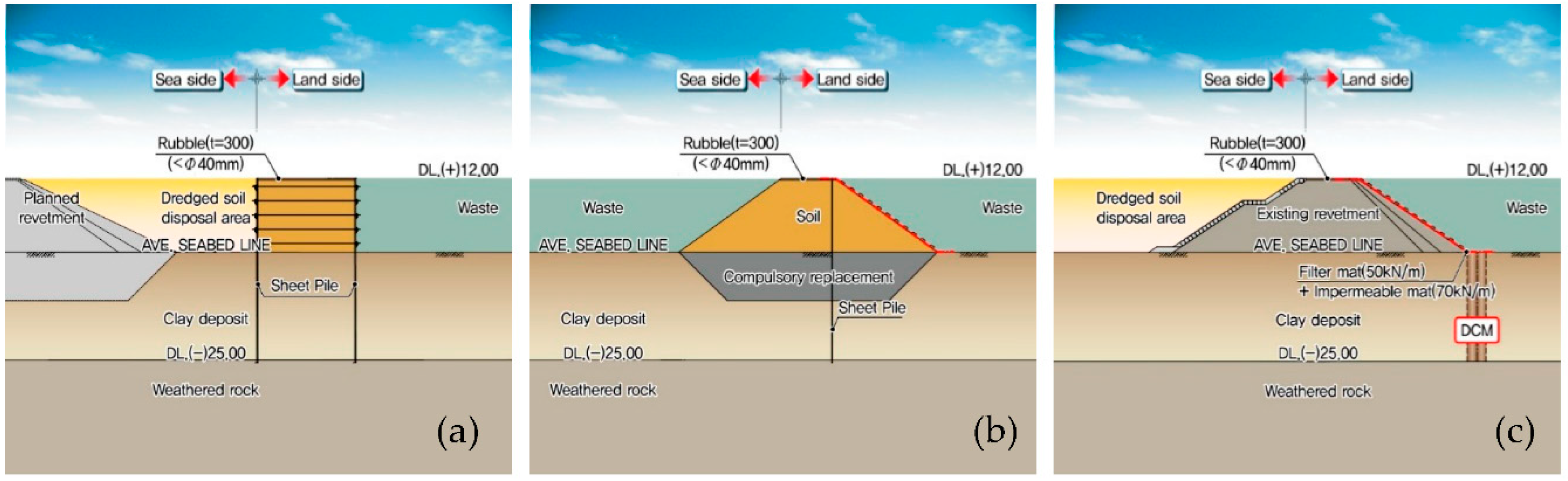 Ijerph 17 07755 g005