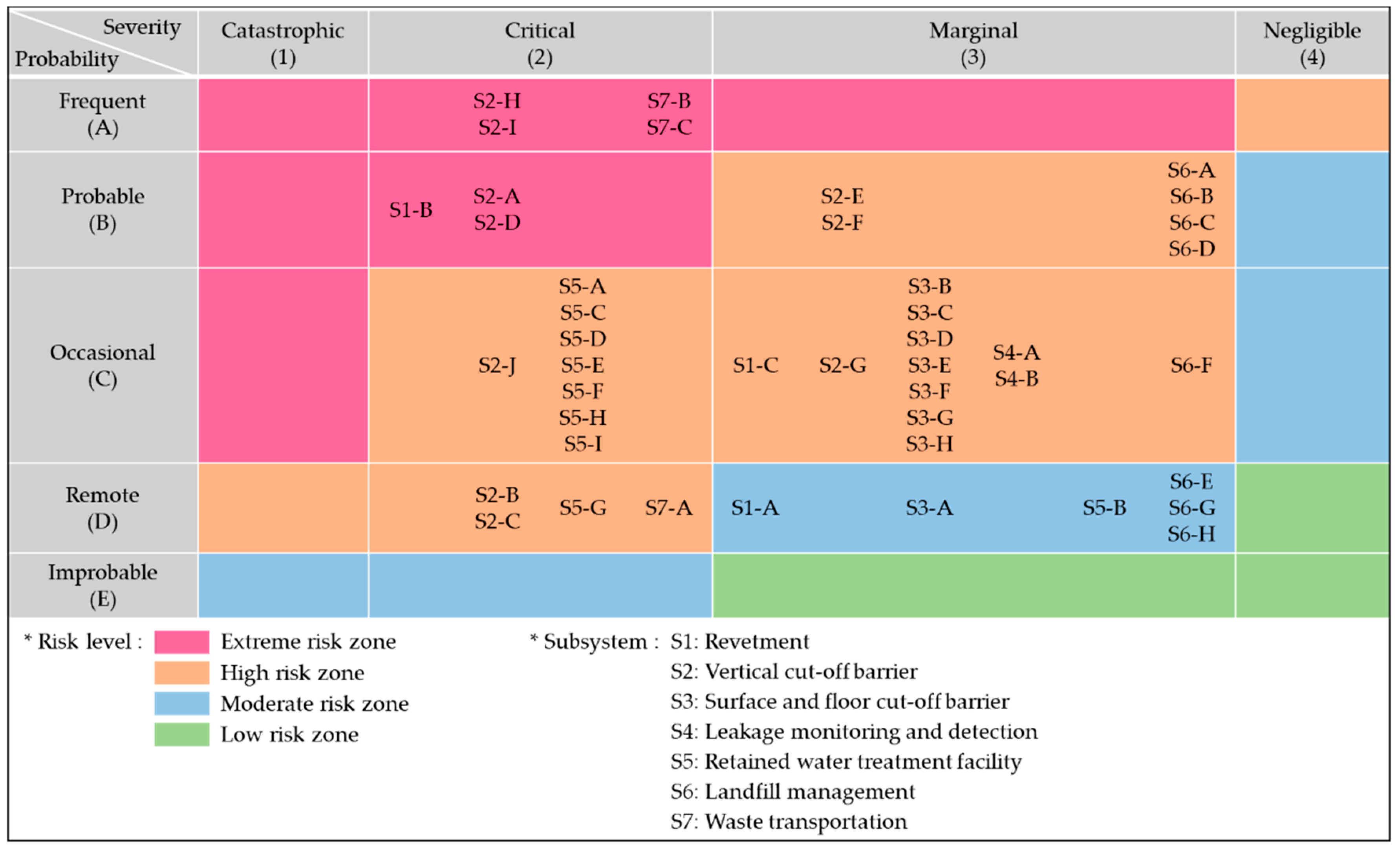 Ijerph 17 07755 g006
