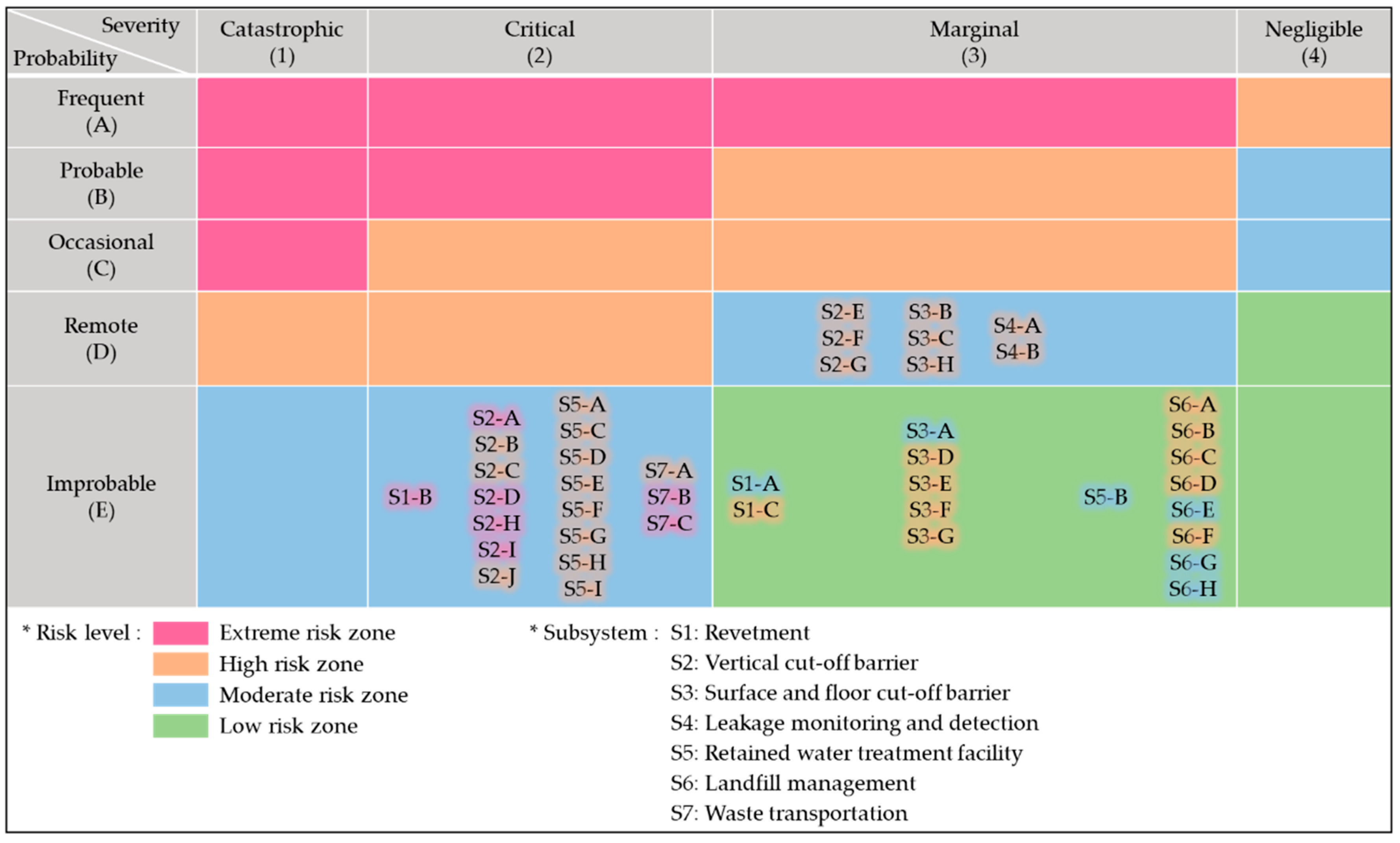 Ijerph 17 07755 g007