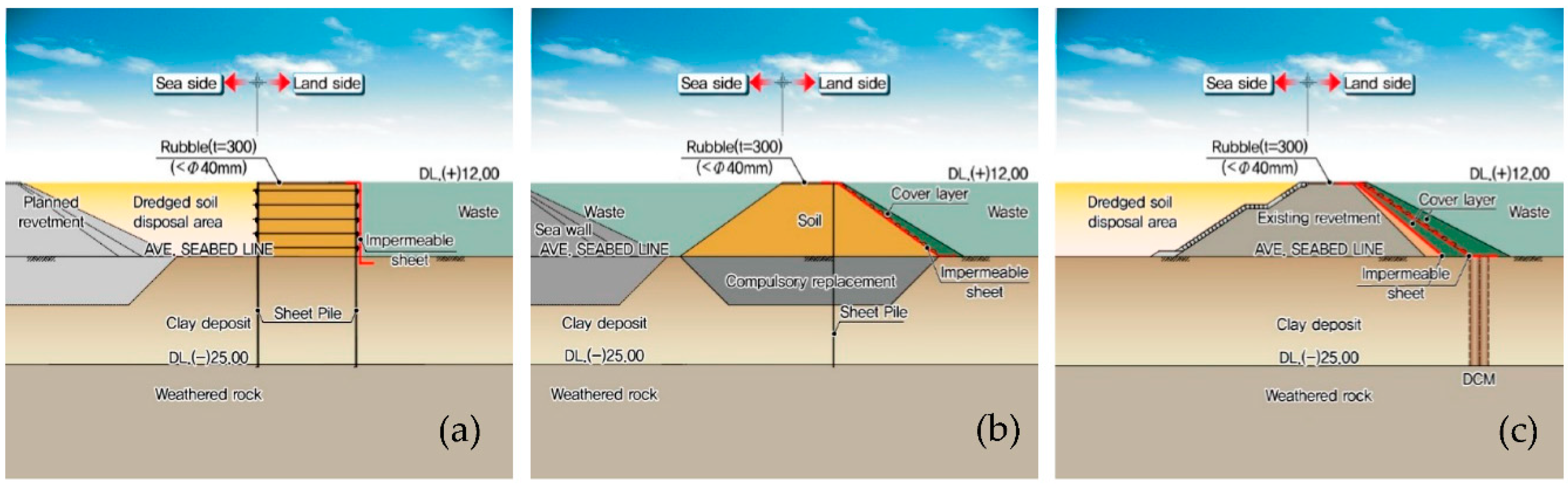 Ijerph 17 07755 g008