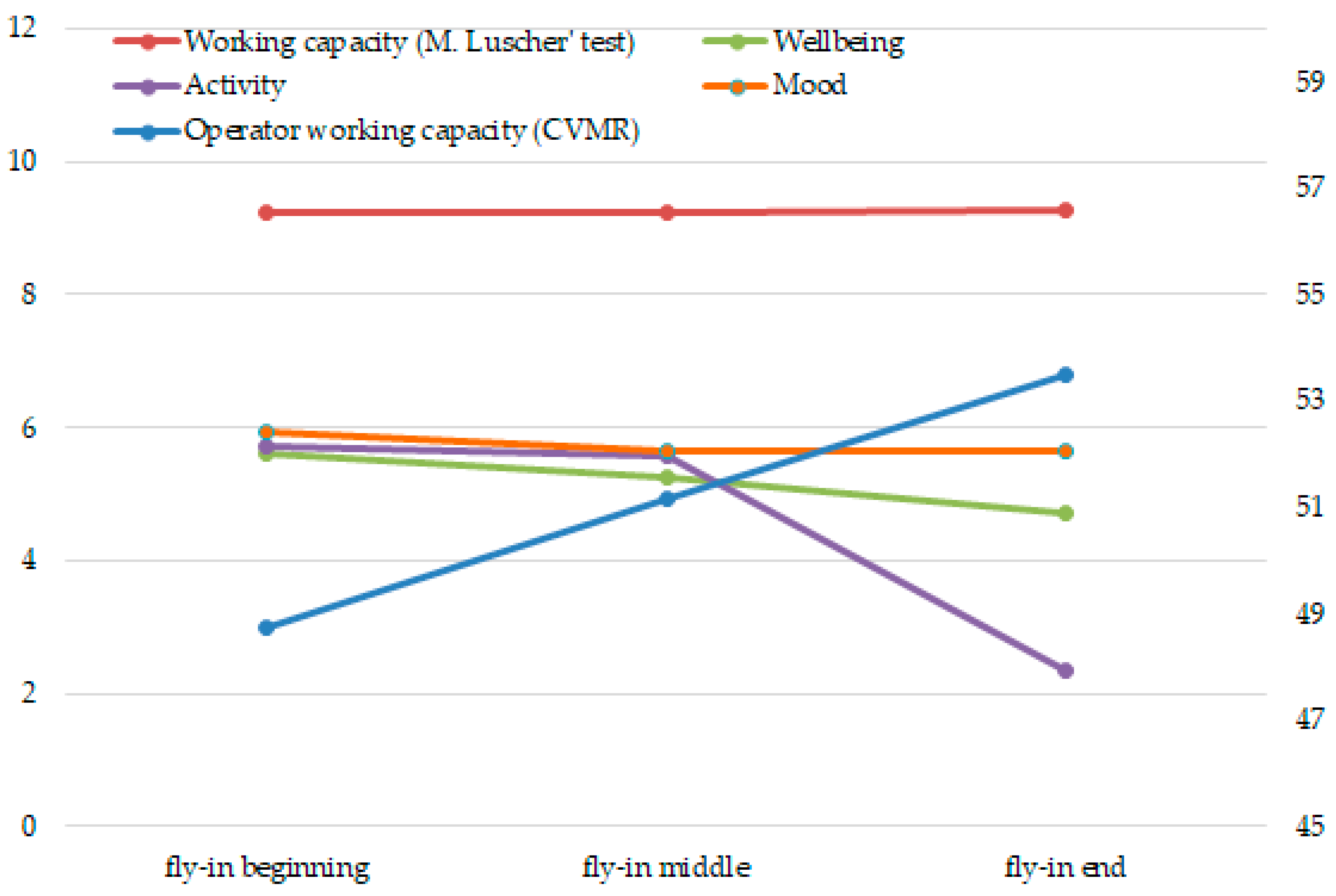 Ijerph 17 07759 g002