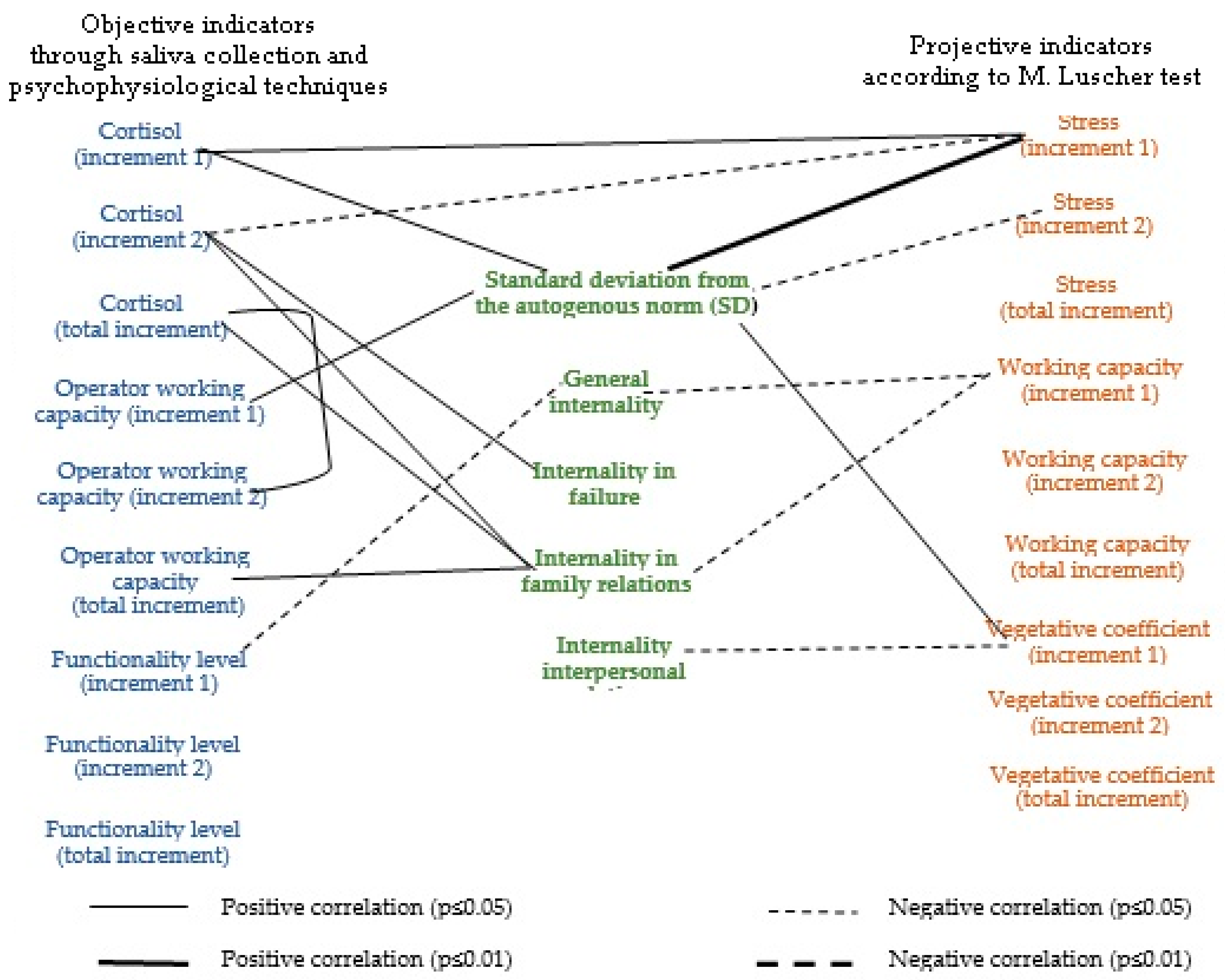 Ijerph 17 07759 g003