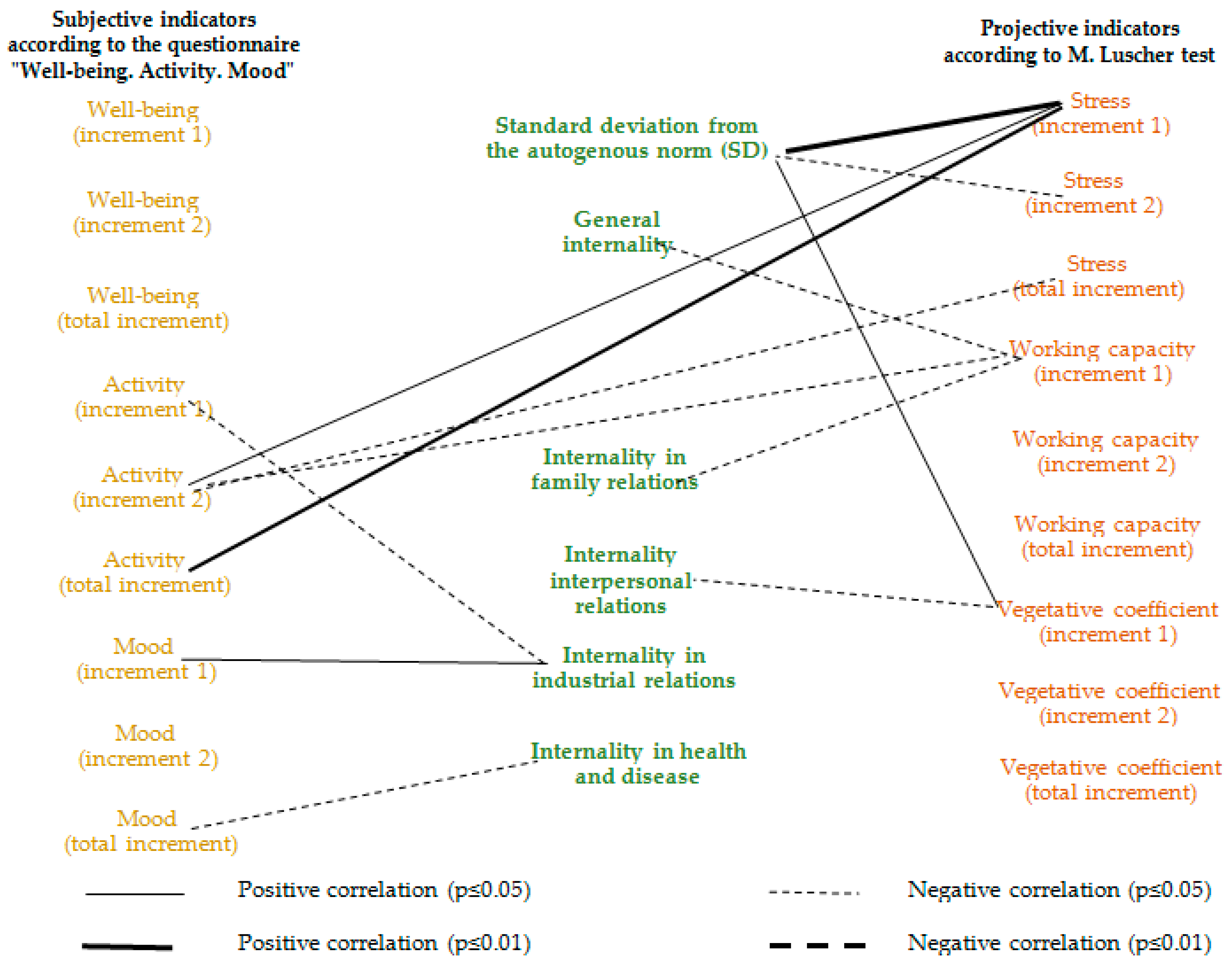 Ijerph 17 07759 g005