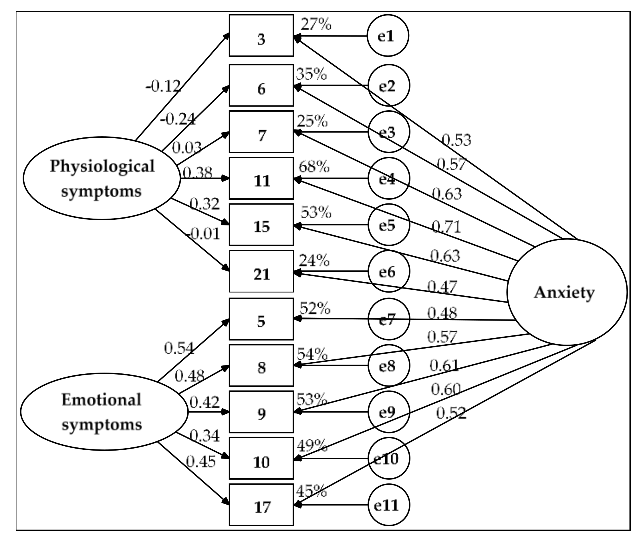 Ijerph 17 07765 g003 Ijerph 17 07765 g003