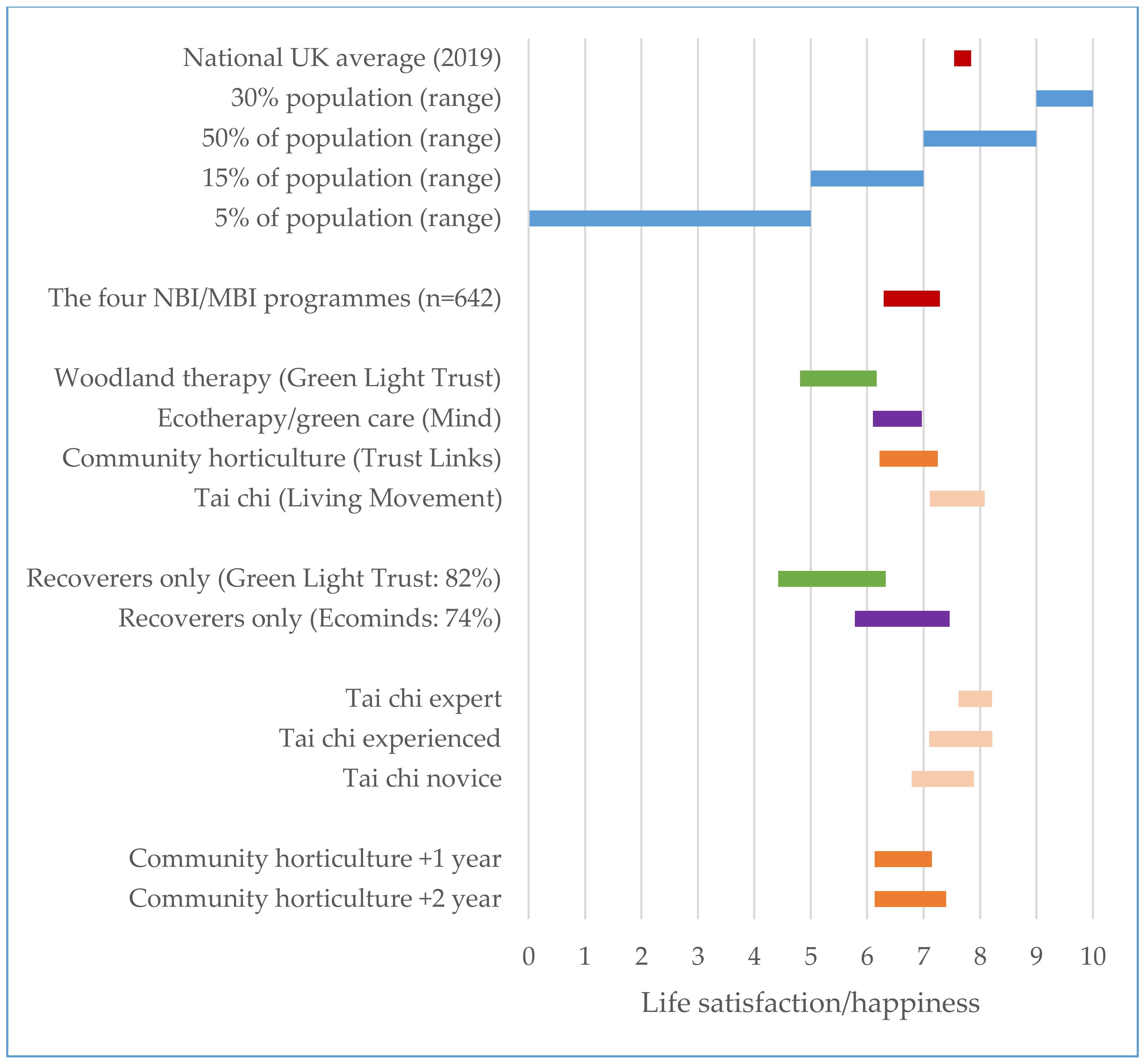 Ijerph 17 07769 g001