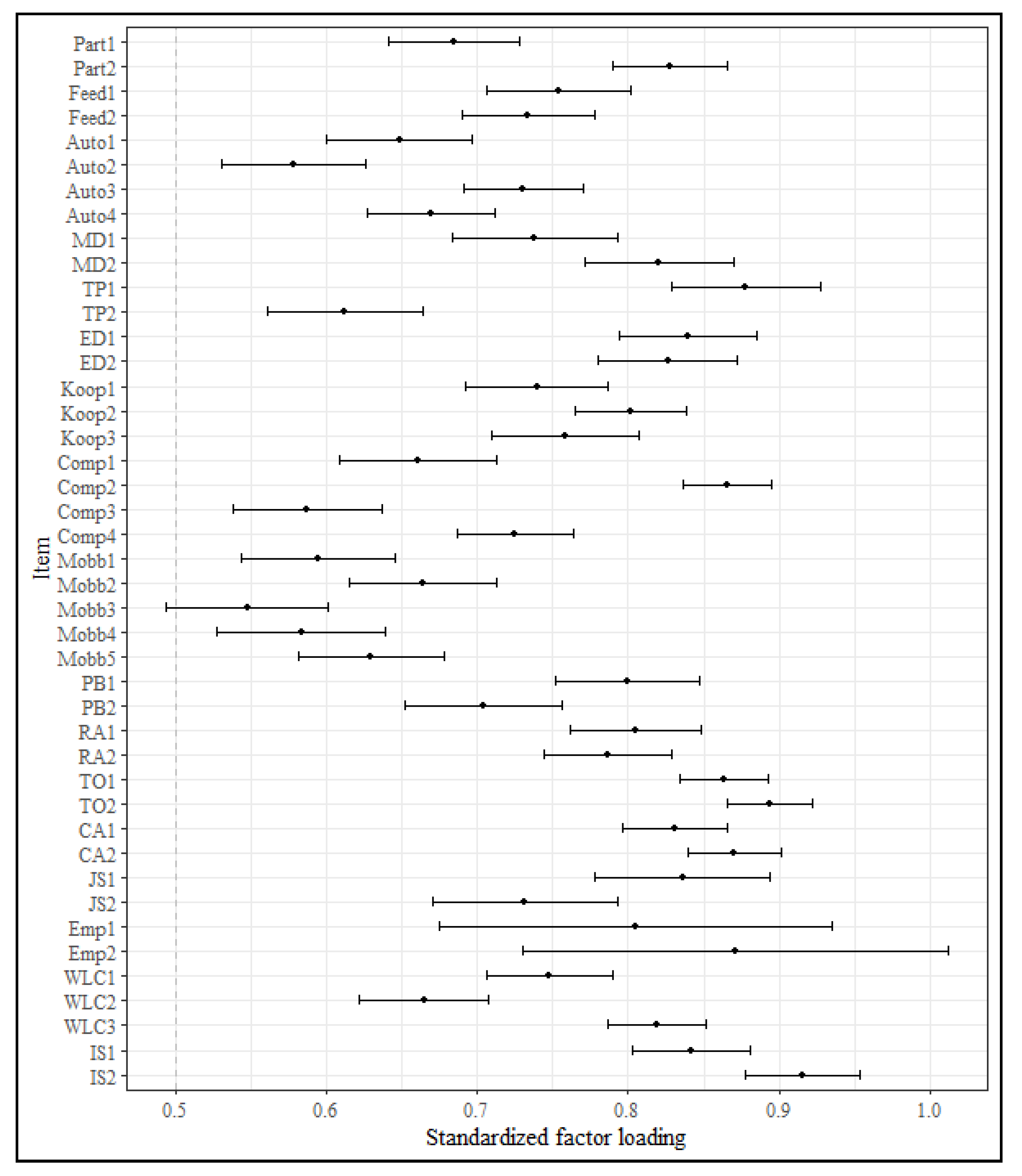Ijerph 17 07771 g001 Ijerph 17 07771 g001