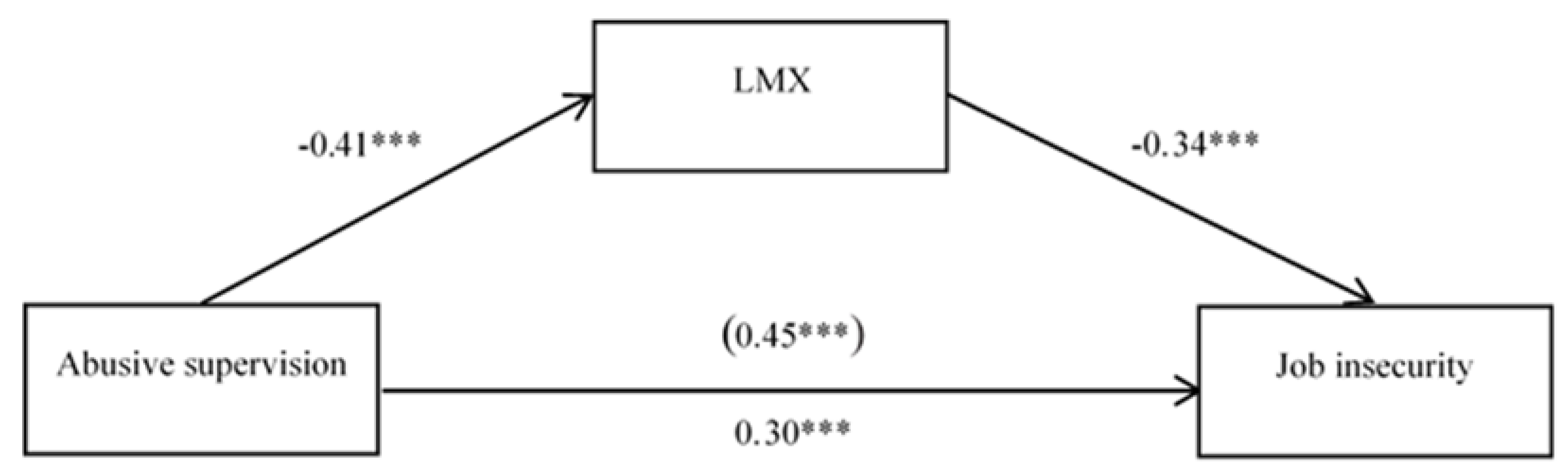 Ijerph 17 07773 g001