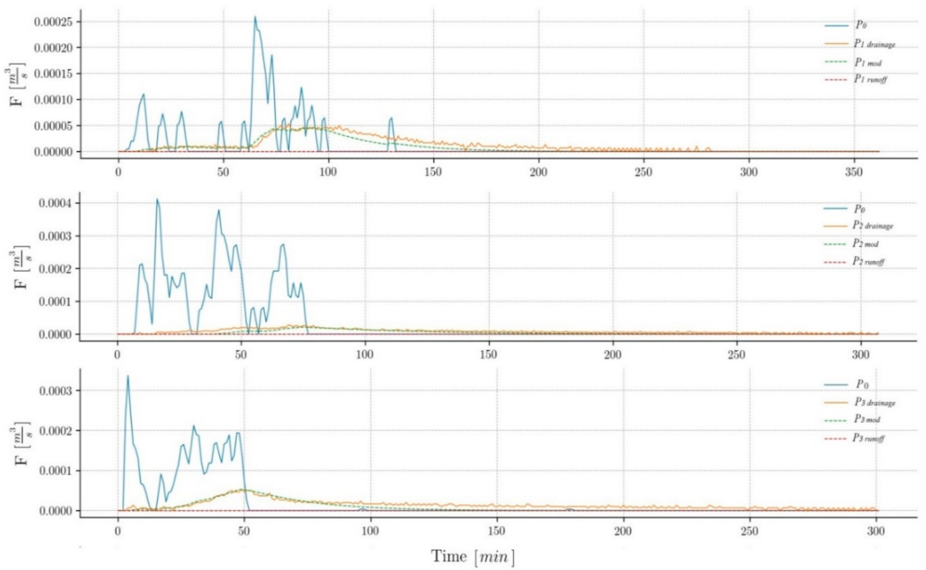 Ijerph 17 07774 g003 Ijerph 17 07774 g003