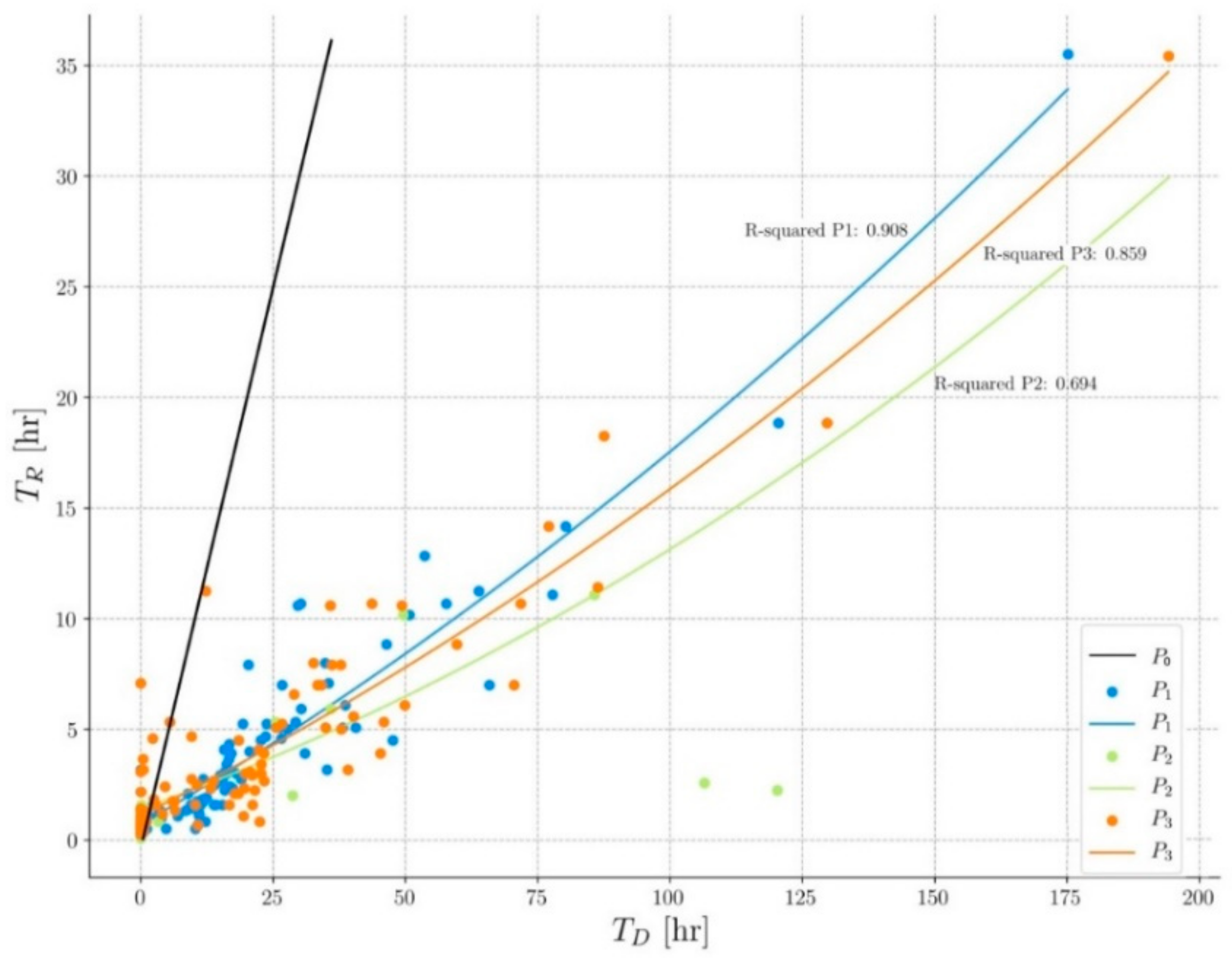 Ijerph 17 07774 g005 Ijerph 17 07774 g005