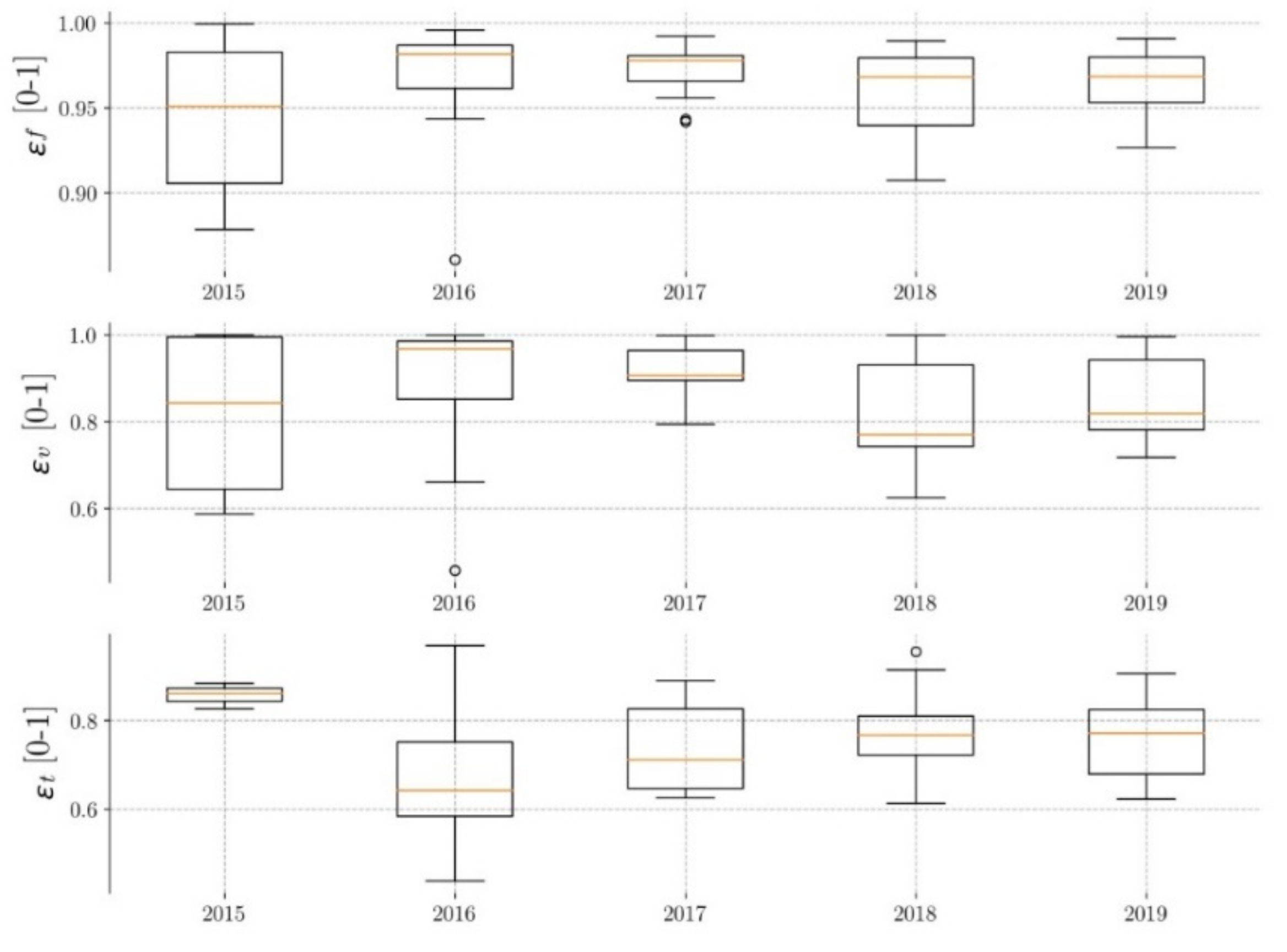 Ijerph 17 07774 g007 Ijerph 17 07774 g007