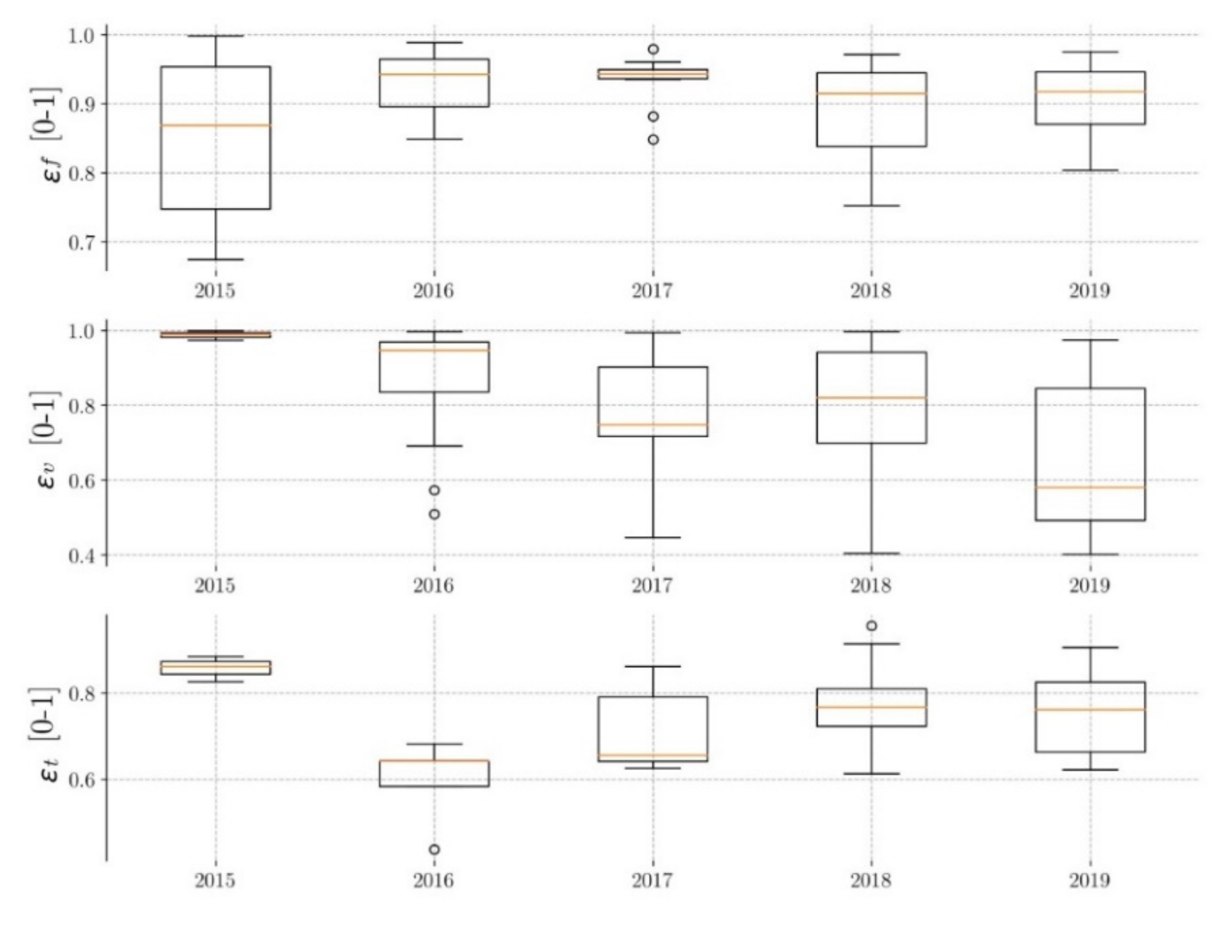 Ijerph 17 07774 g008 Ijerph 17 07774 g008