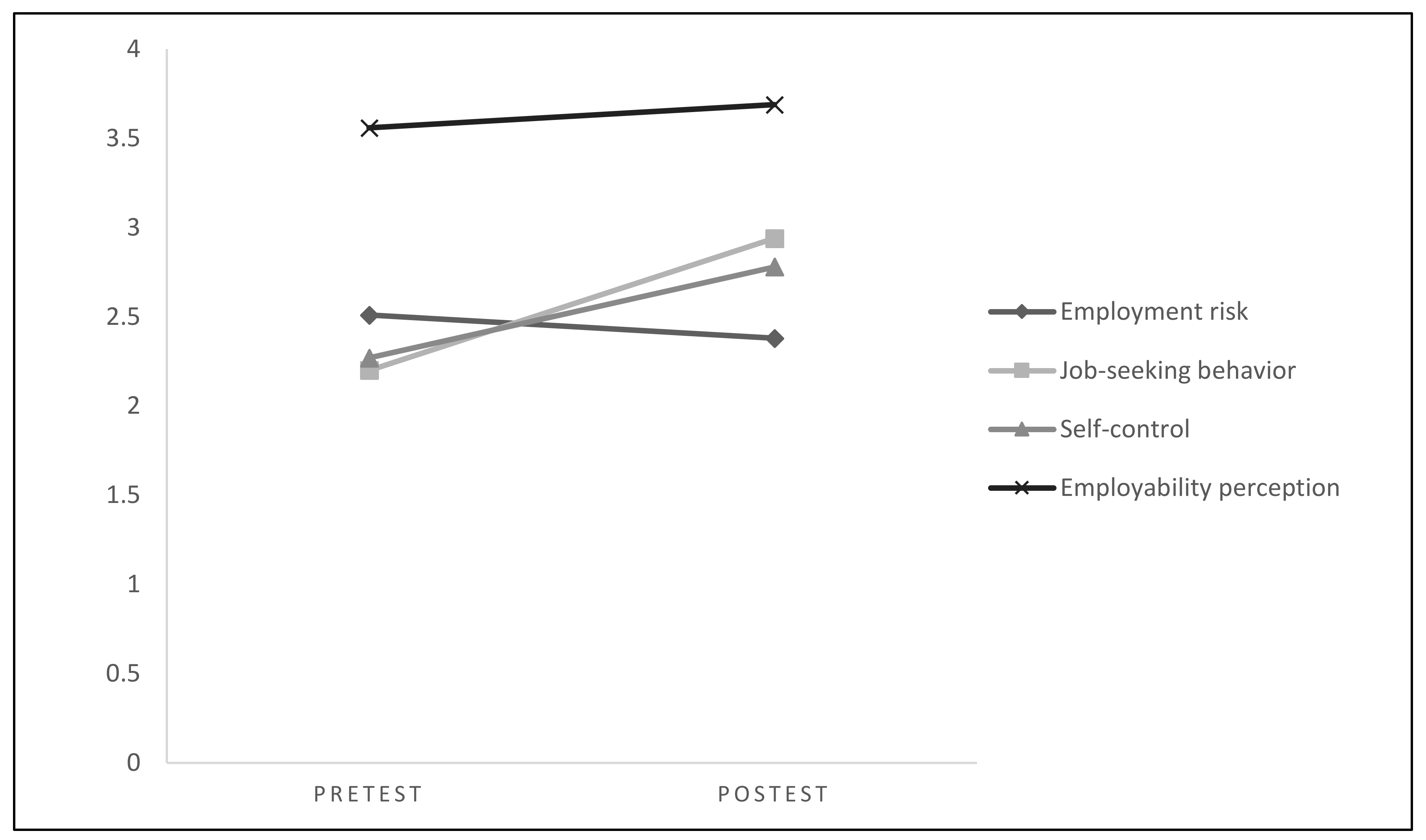 Ijerph 17 07775 g001