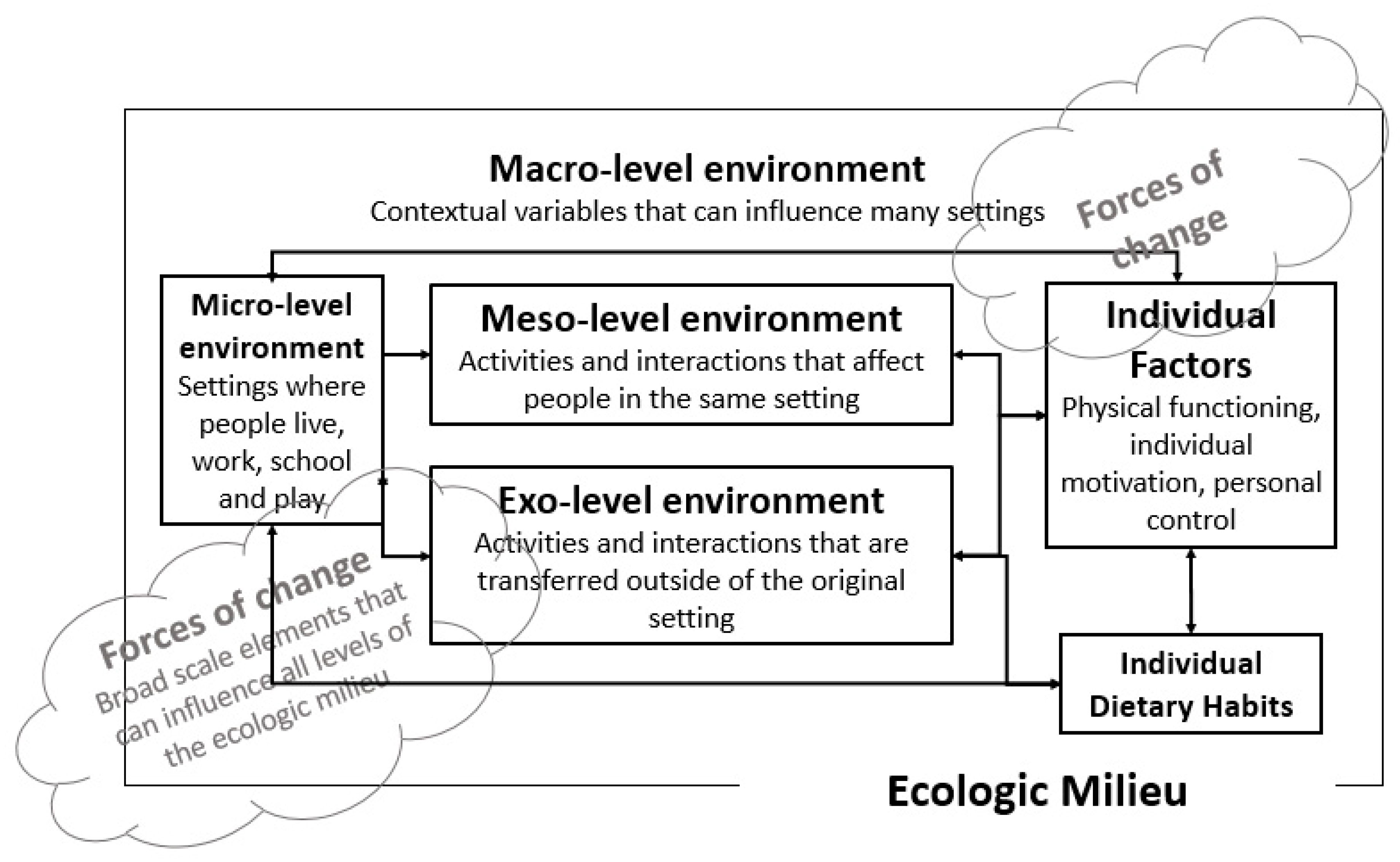 Ijerph 17 07781 g001