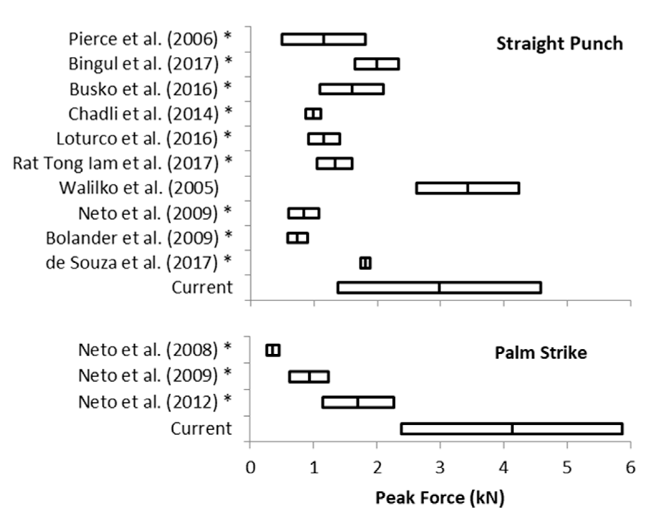 Ijerph 17 07782 g004 Ijerph 17 07782 g004
