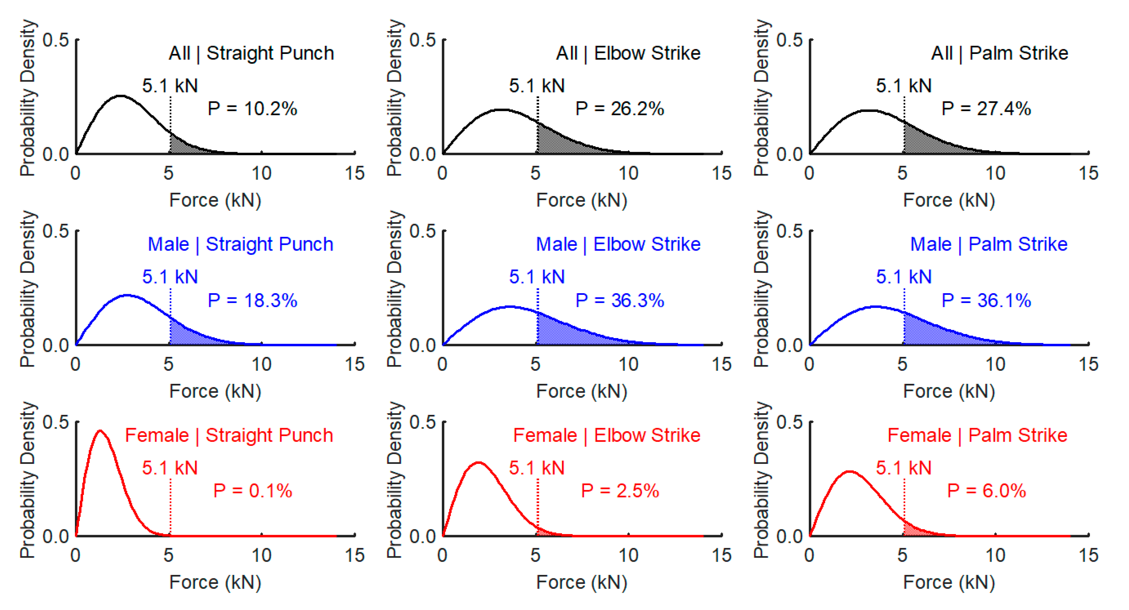 Ijerph 17 07782 g005 Ijerph 17 07782 g005