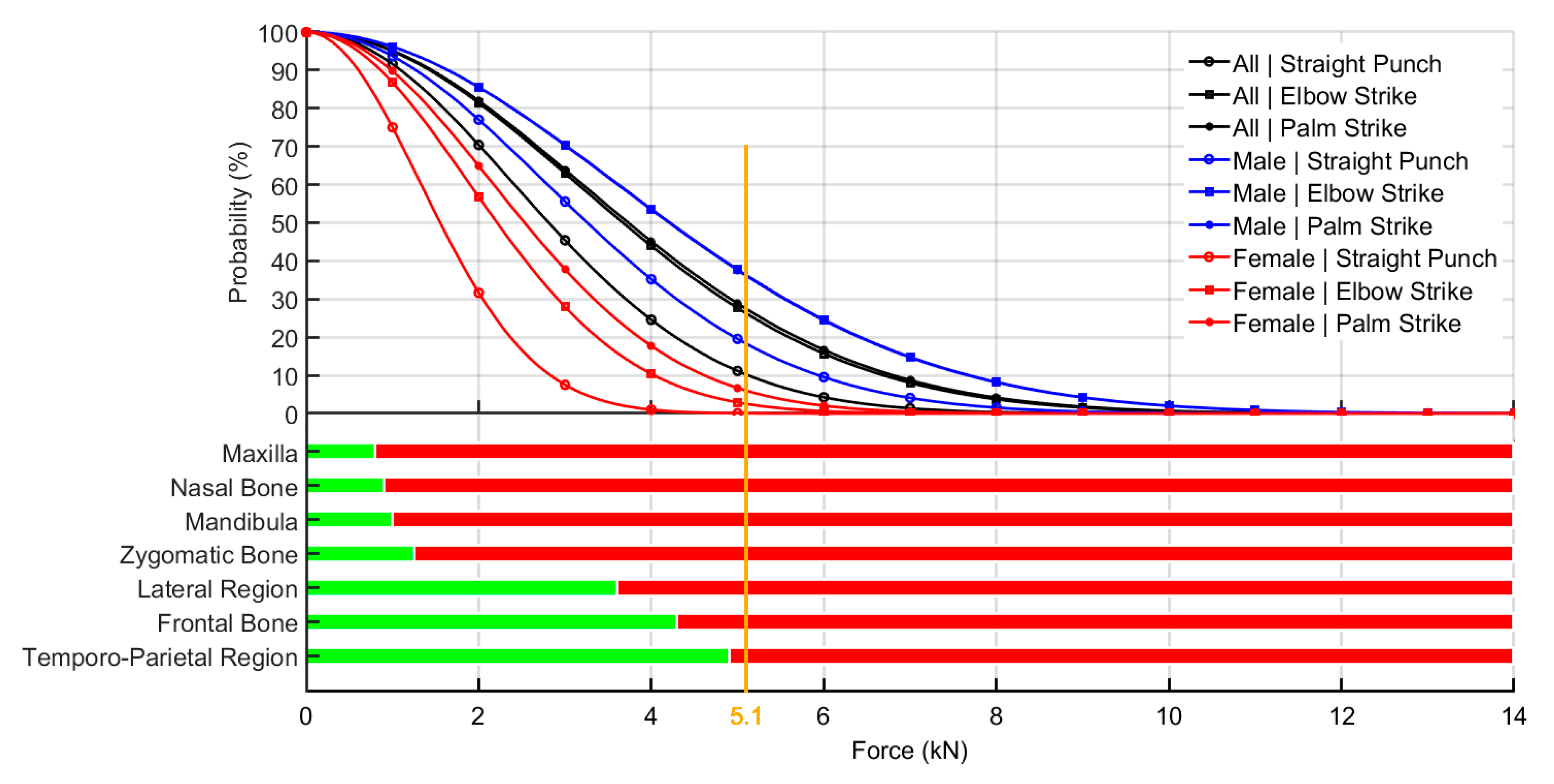 Ijerph 17 07782 g006 Ijerph 17 07782 g006