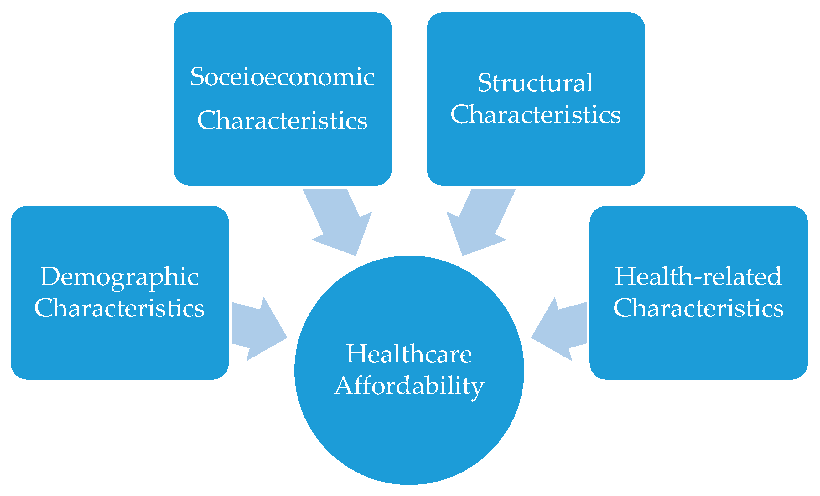 Ijerph 17 07790 g001