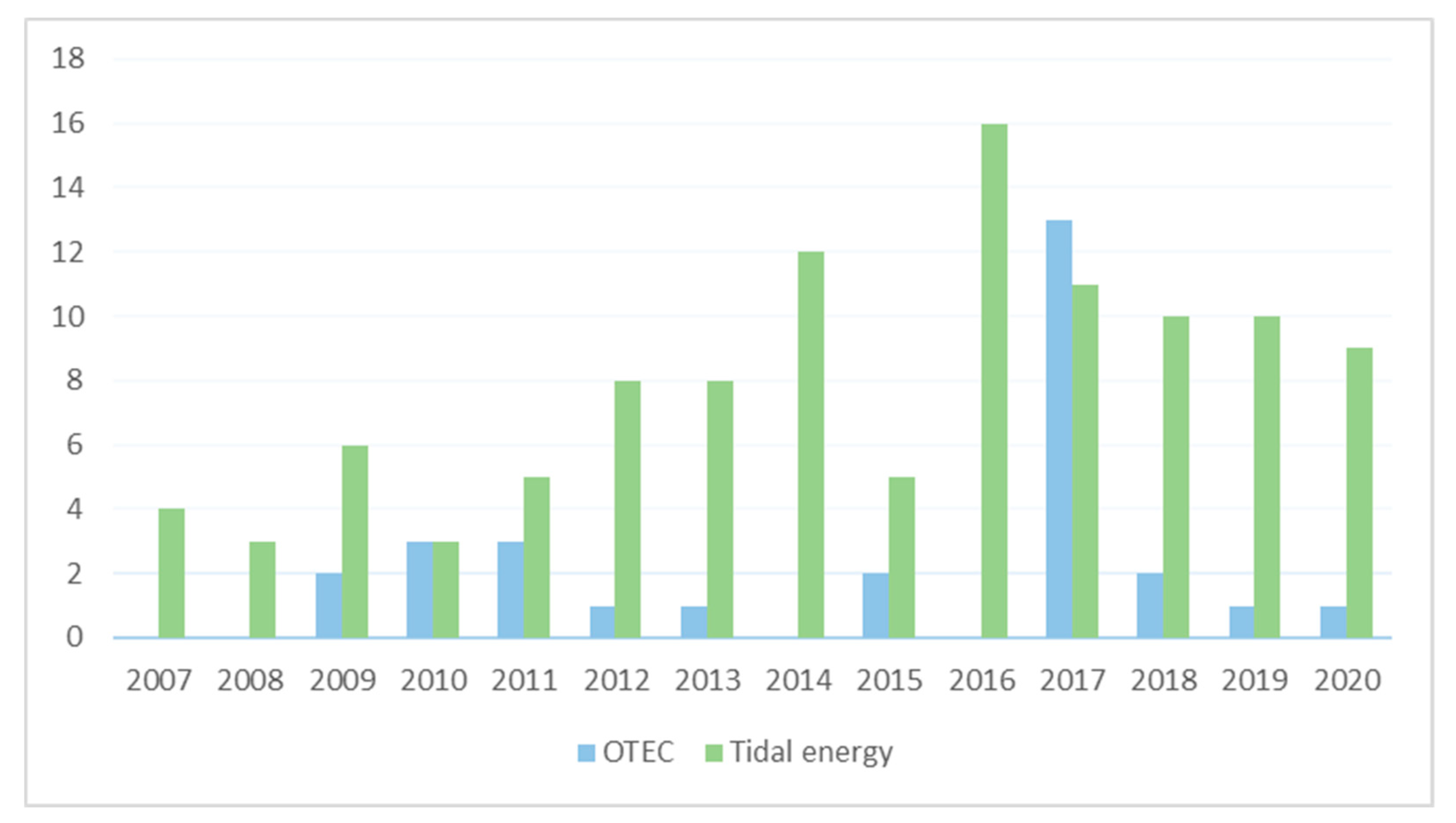 Ijerph 17 07791 g001 Ijerph 17 07791 g001