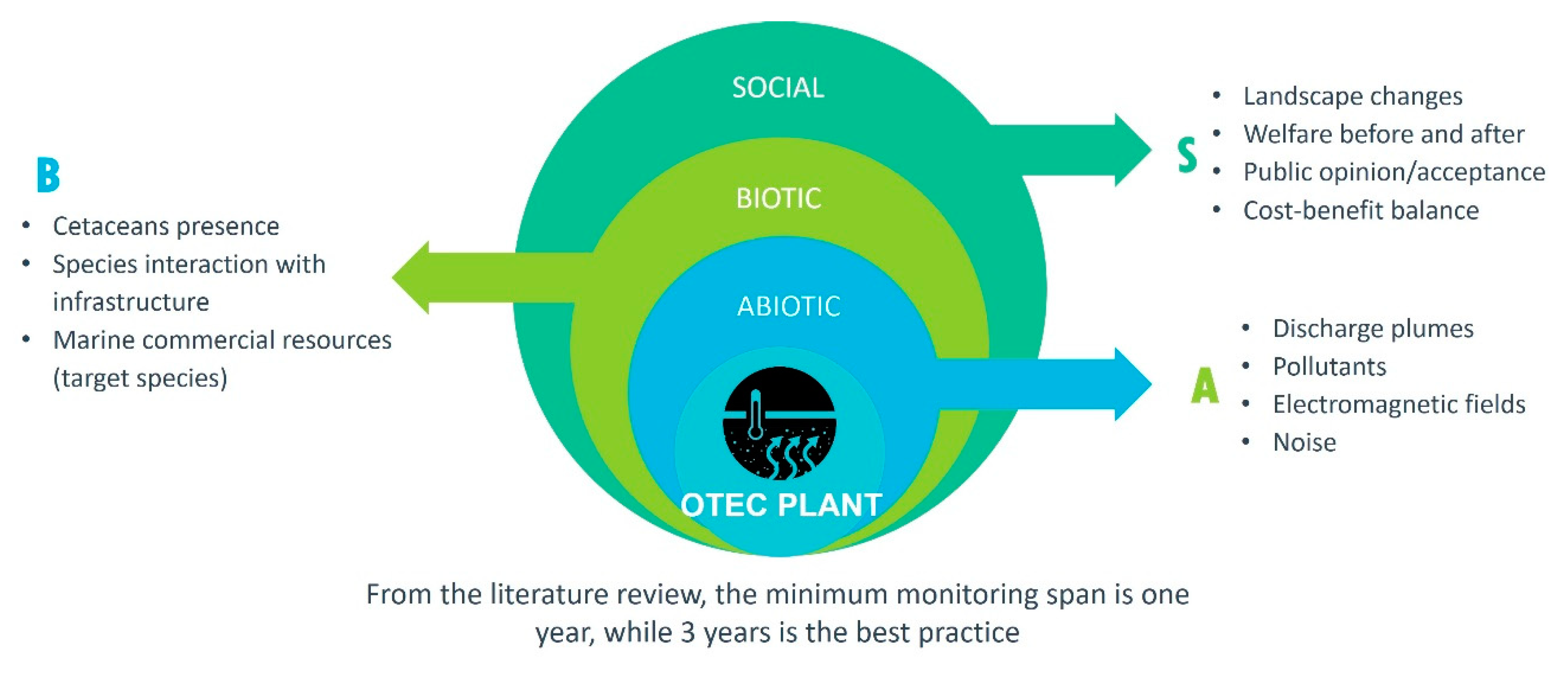 Ijerph 17 07791 g003 Ijerph 17 07791 g003