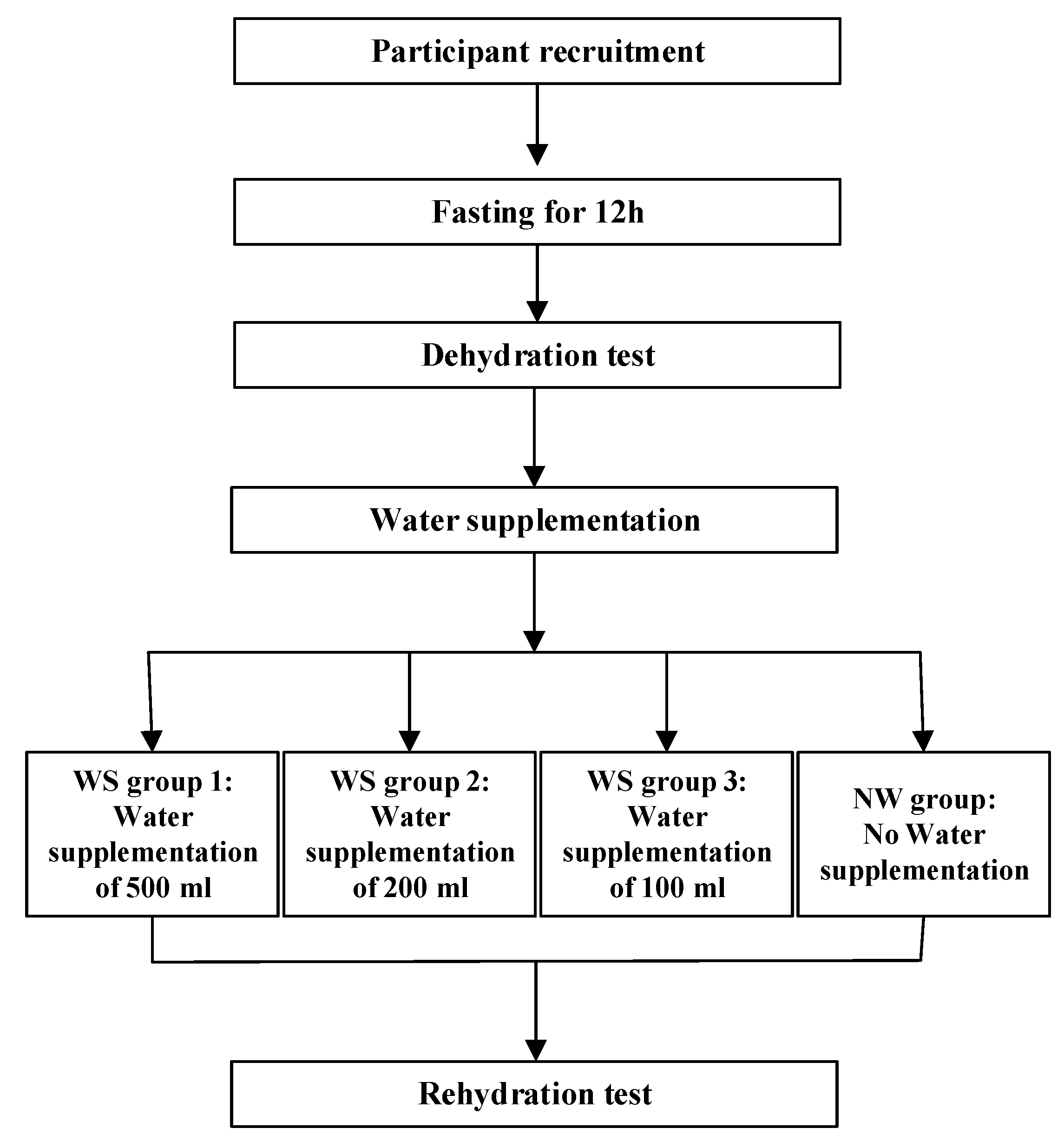 Ijerph 17 07792 g001 Ijerph 17 07792 g001