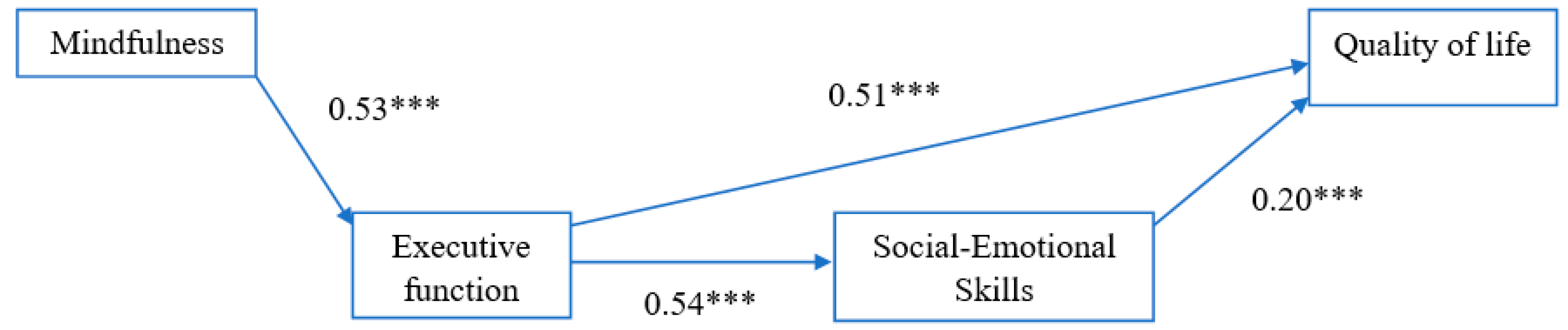 Ijerph 17 07796 g002 Ijerph 17 07796 g002