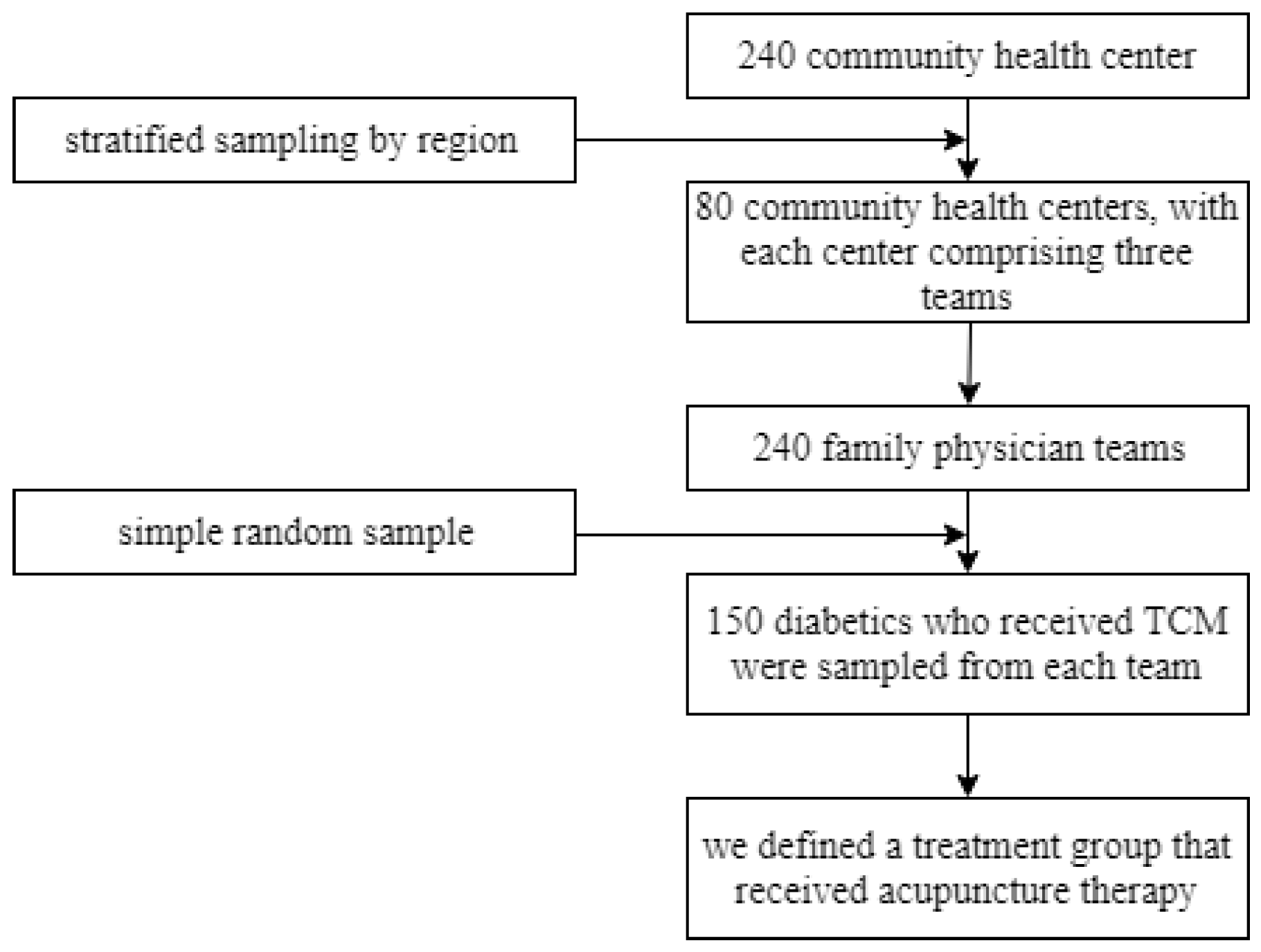 Ijerph 17 07801 g001