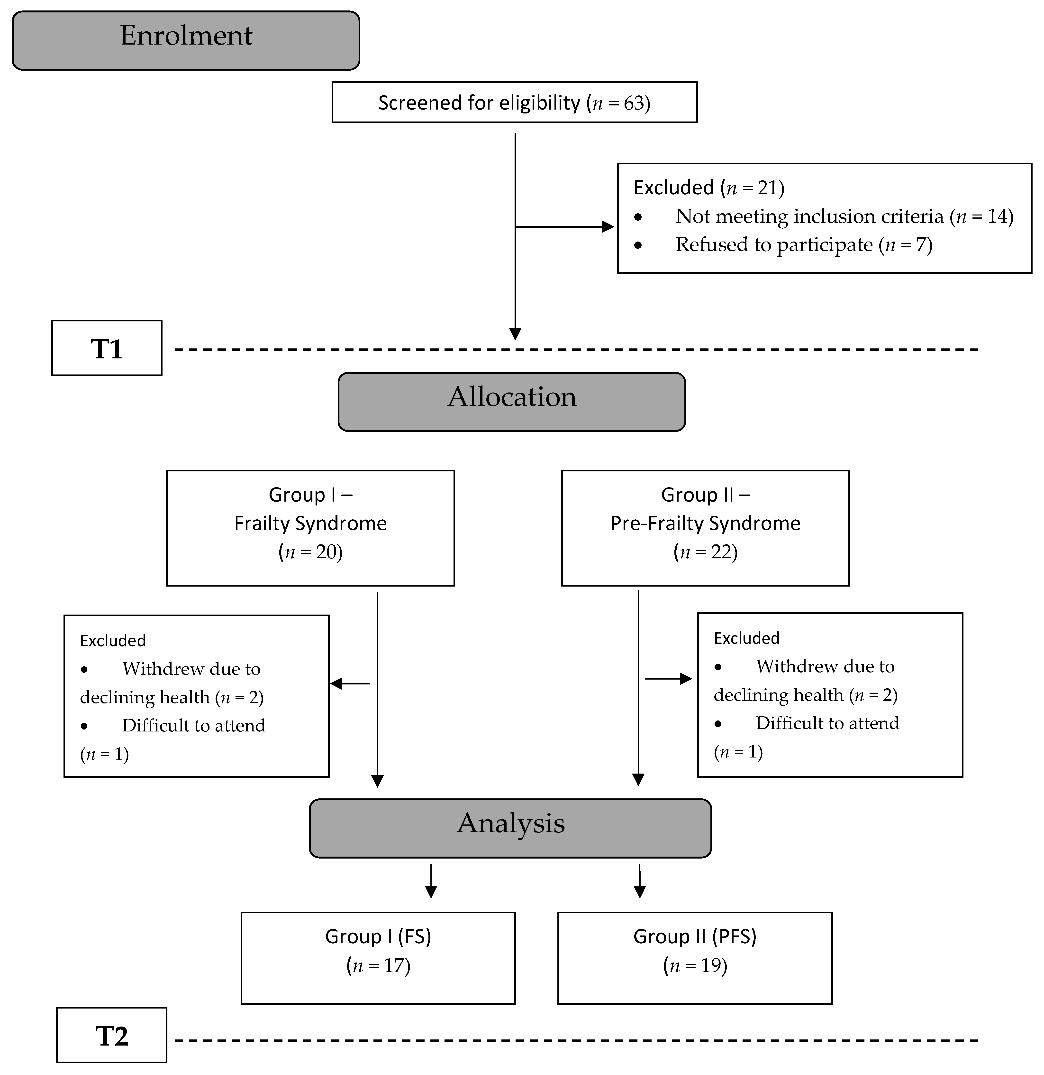 Ijerph 17 07804 g001