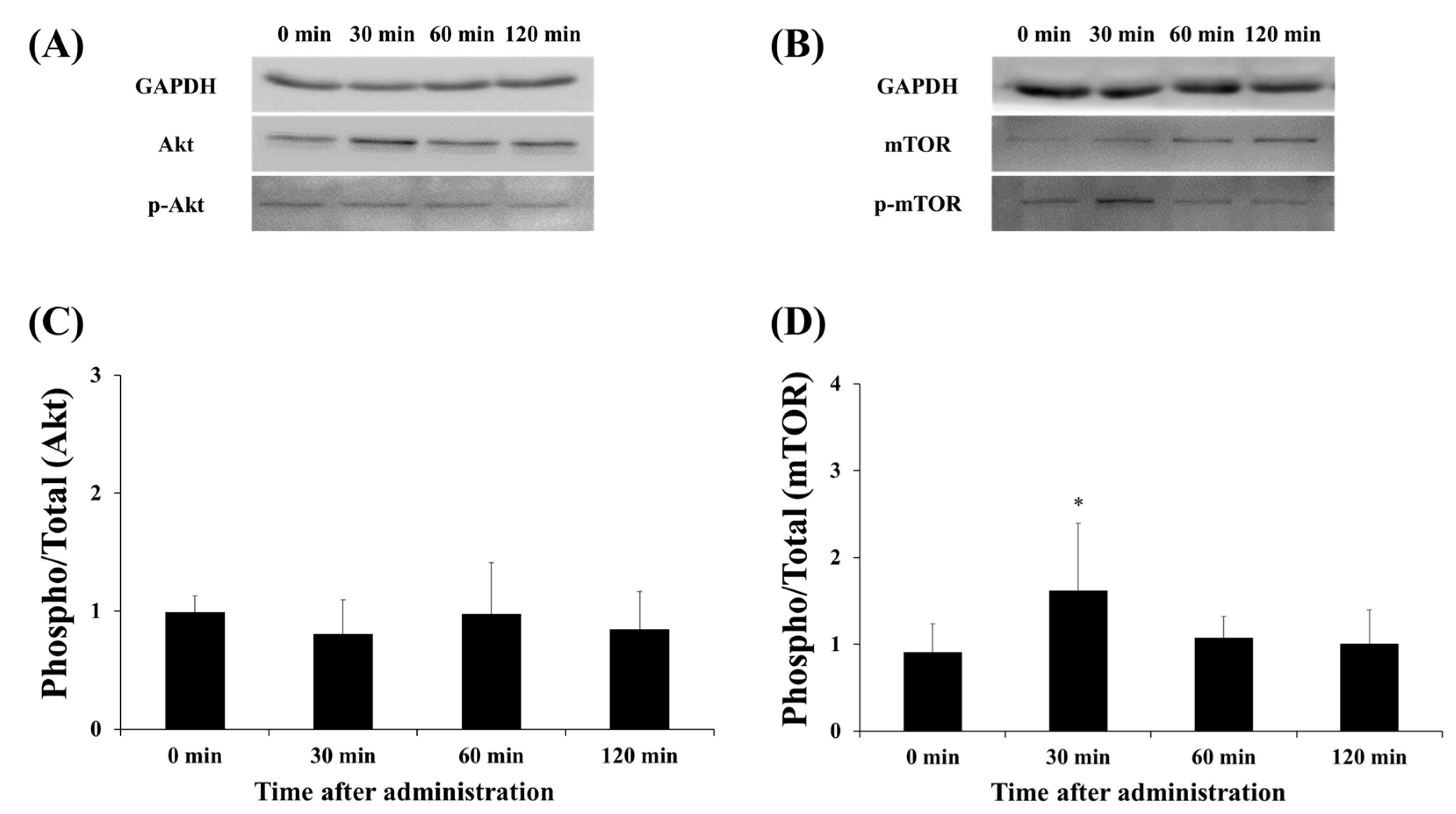 Ijerph 17 07805 g005