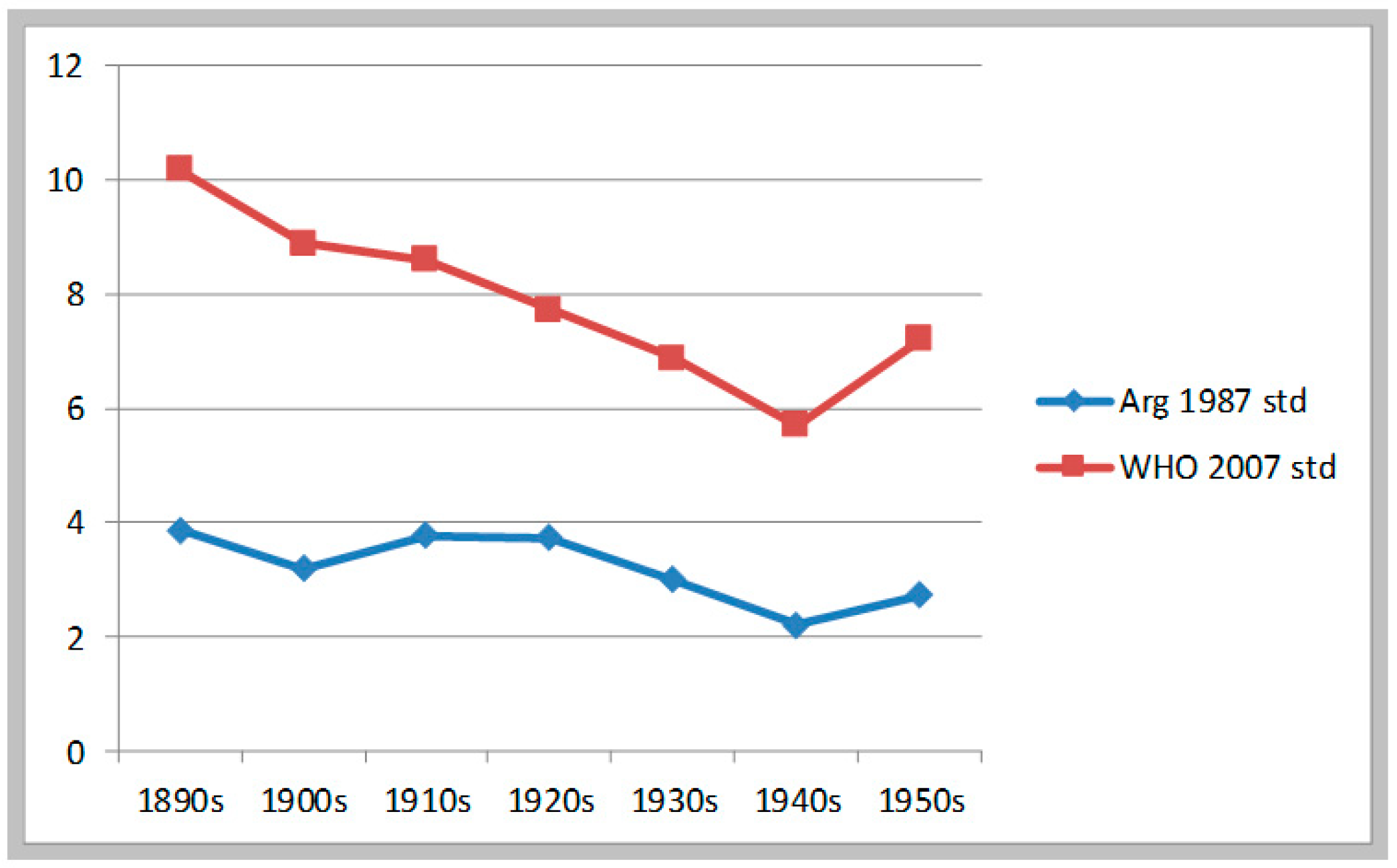 Ijerph 17 07806 g004 Ijerph 17 07806 g004