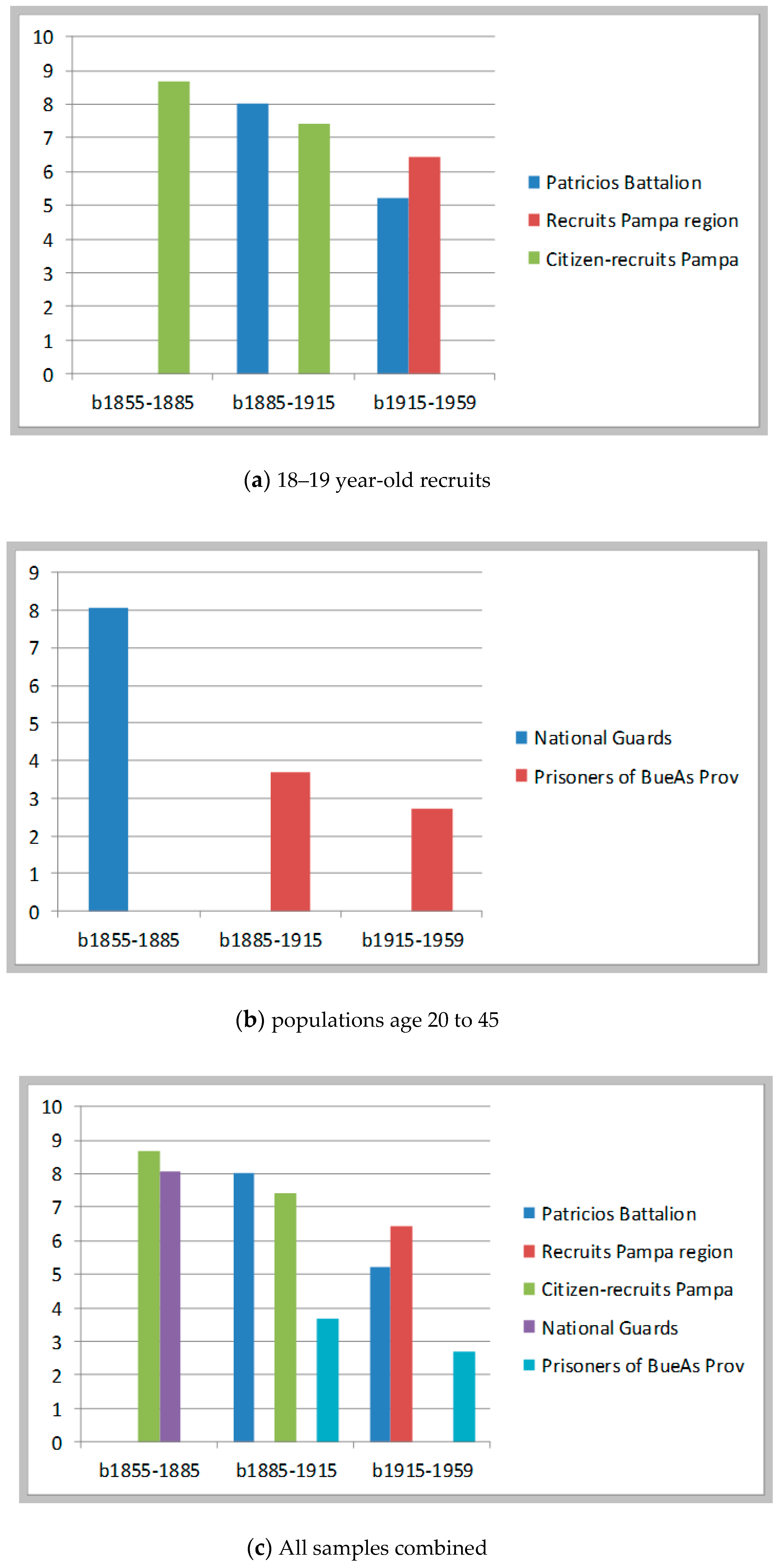 Ijerph 17 07806 g009 Ijerph 17 07806 g009