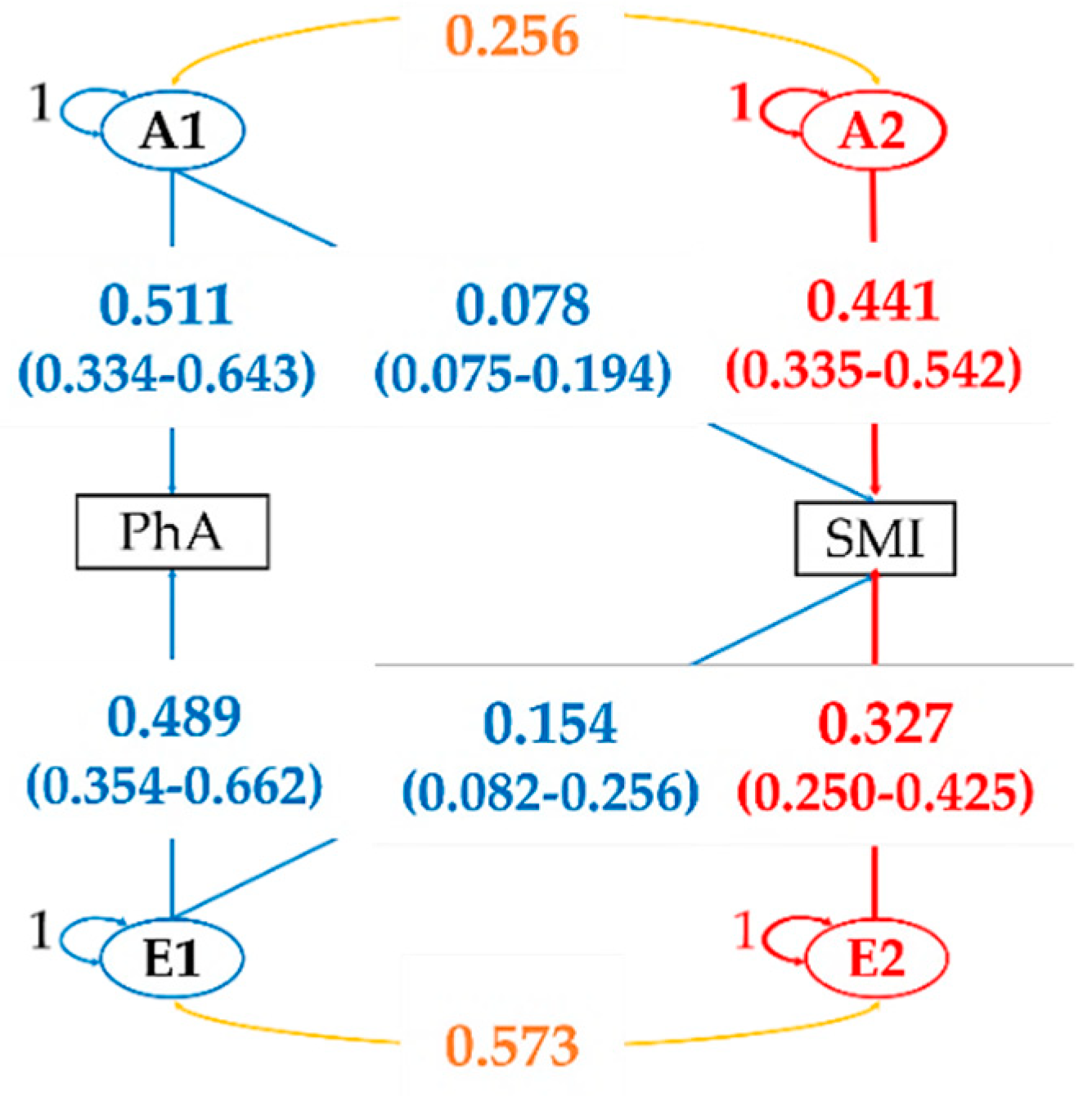 Ijerph 17 07810 g003
